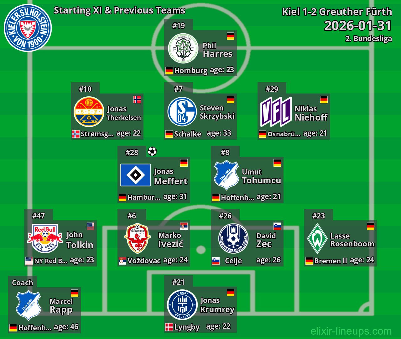 Kiel Starting XI & Previous Teams 2026-01-31