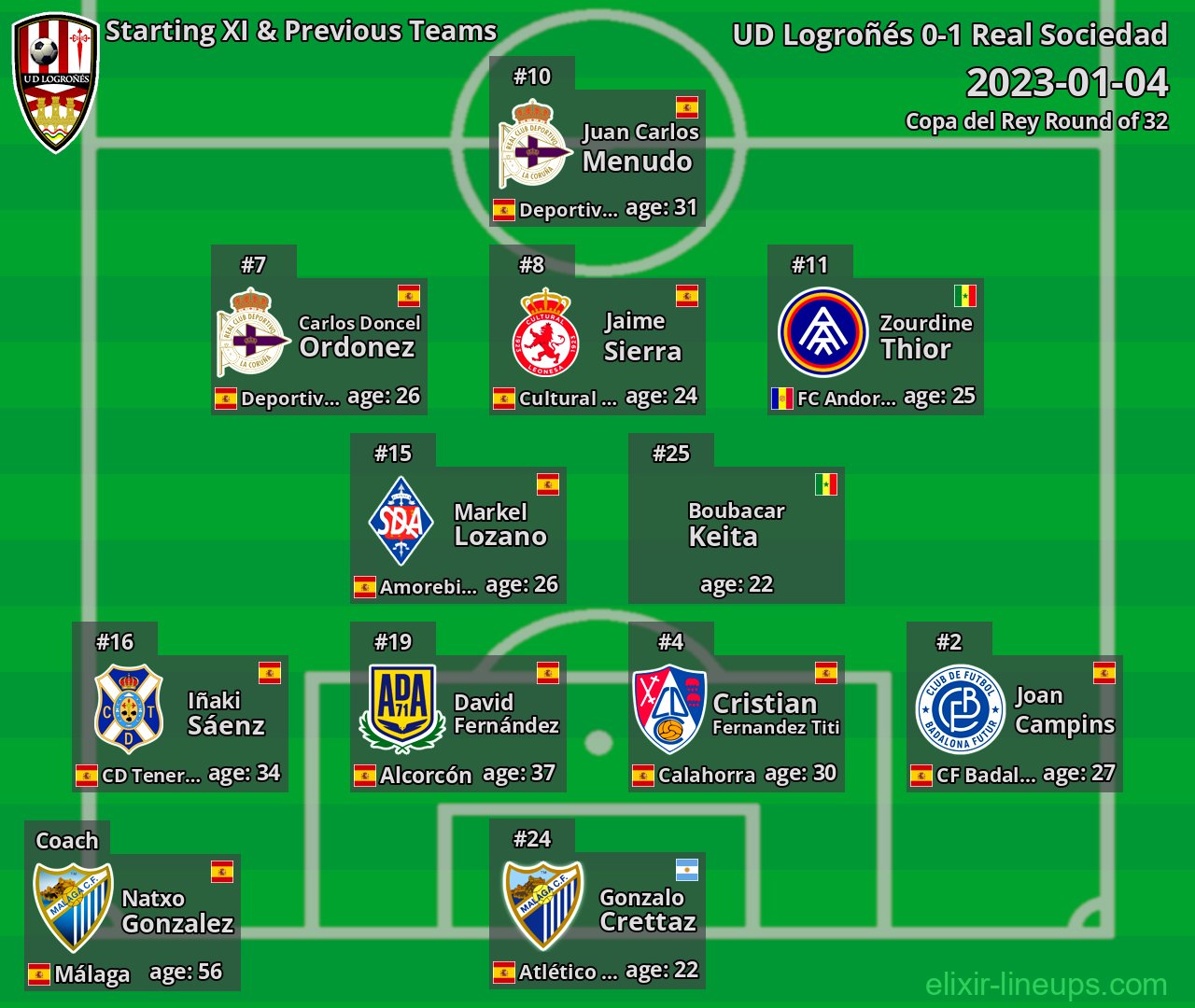 UD Logroñés Starting XI & Previous Teams 2023-01-04