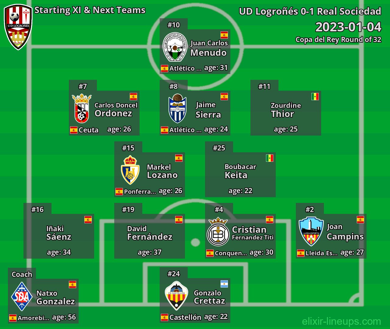 UD Logroñés Starting XI & Next Teams 2023-01-04