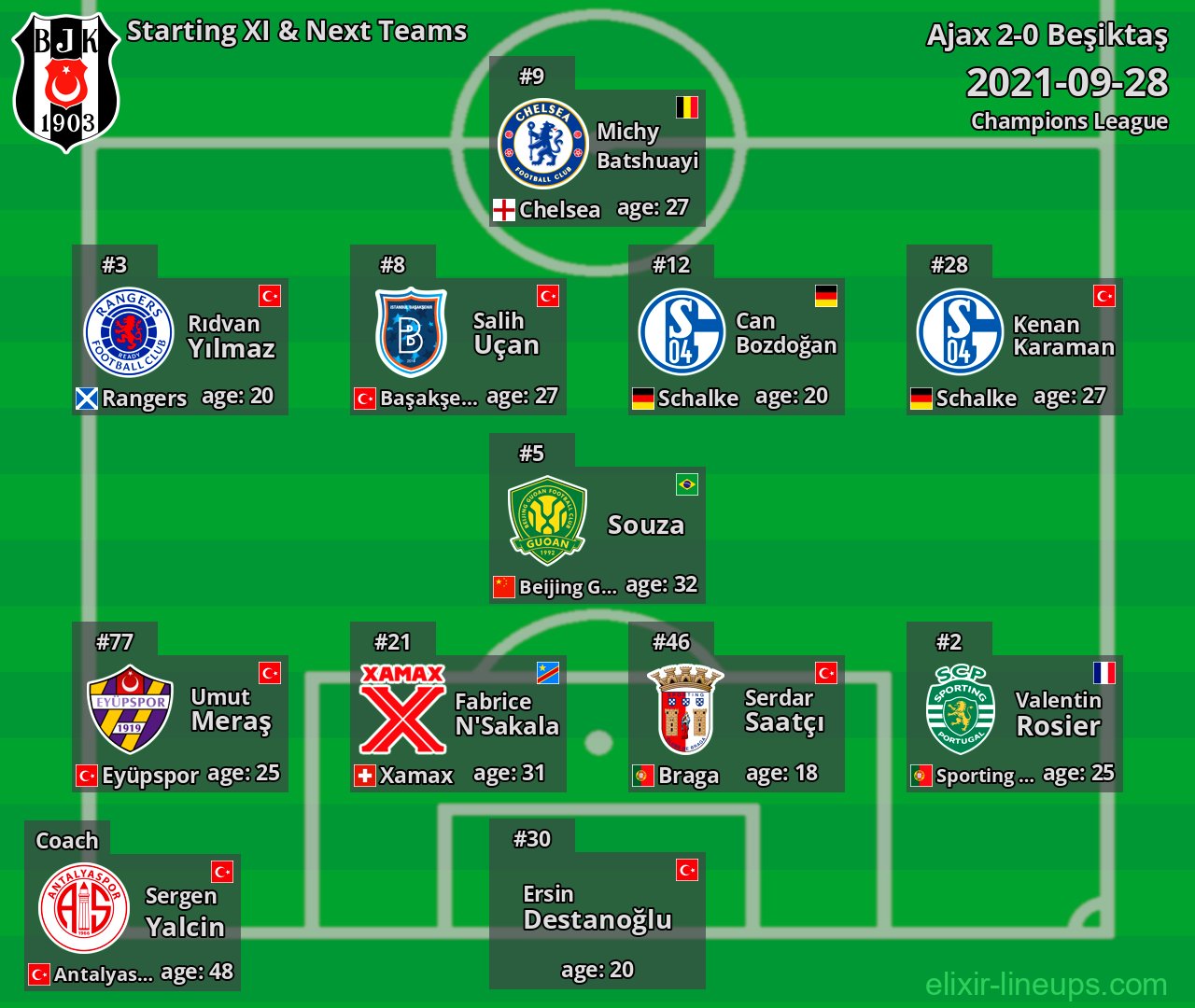 Beşiktaş Starting XI & Next Teams 2021-09-28