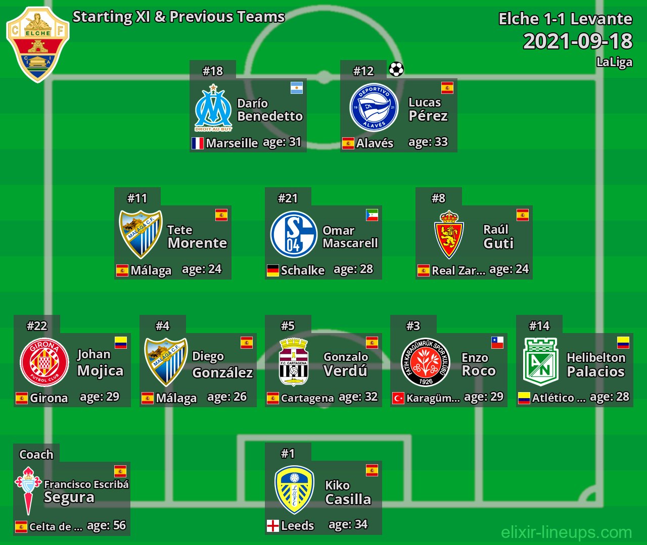 Elche Starting XI & Previous Teams 2021-09-18