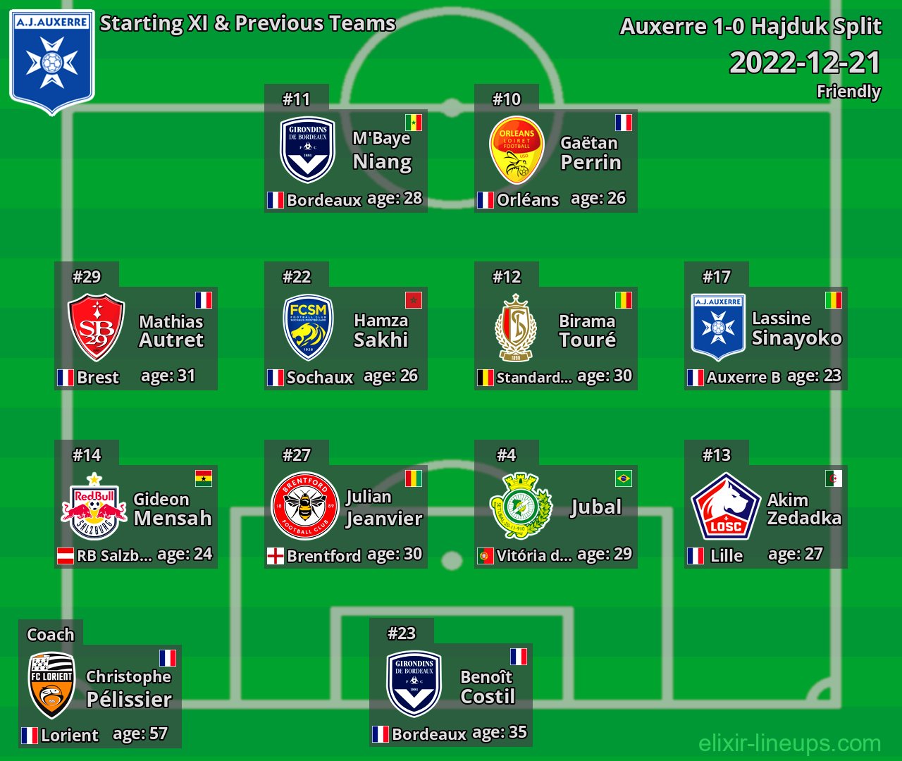 Auxerre Starting XI & Previous Teams 2022-12-21