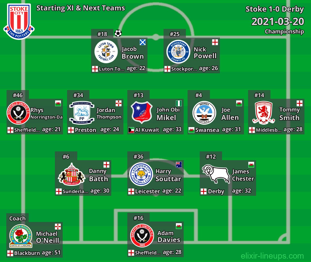 Stoke Starting XI & Next Teams 2021-03-20