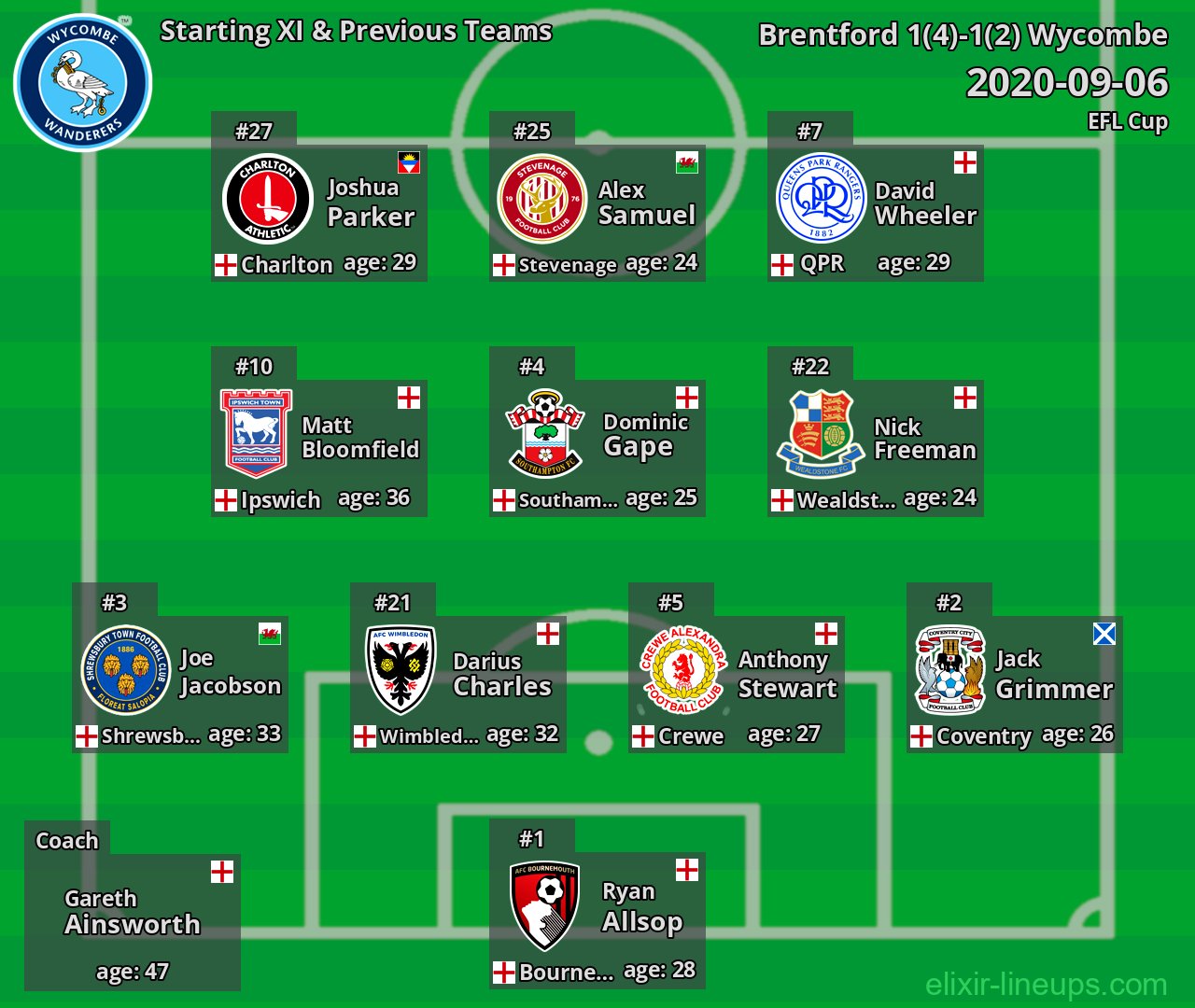 Wycombe Starting XI & Previous Teams 2020-09-06
