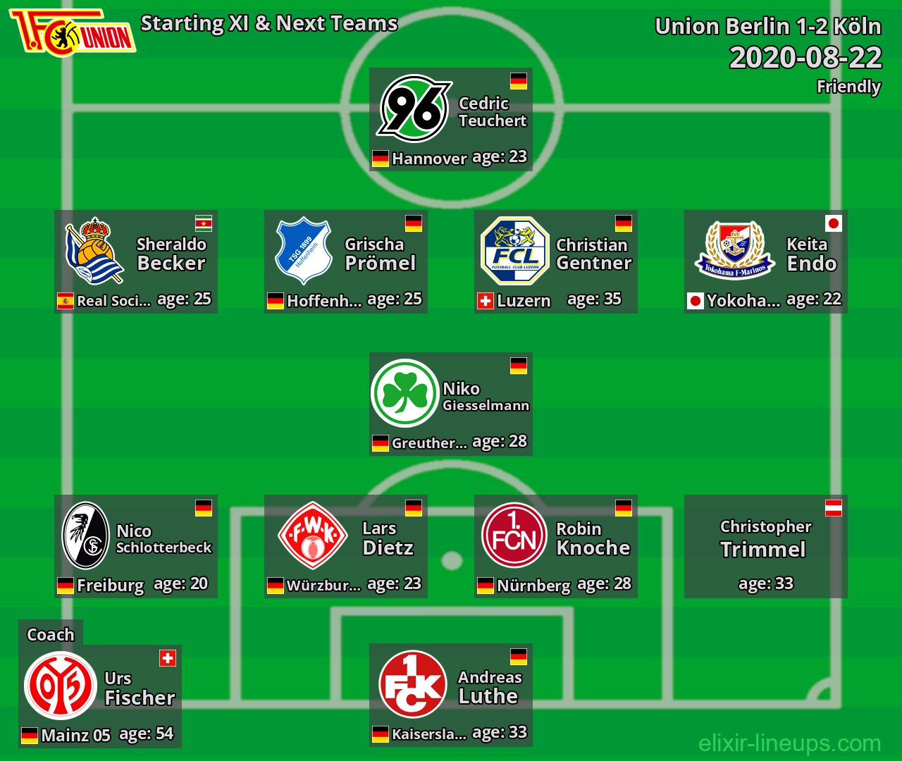 Union Berlin Starting XI & Next Teams 2020-08-22