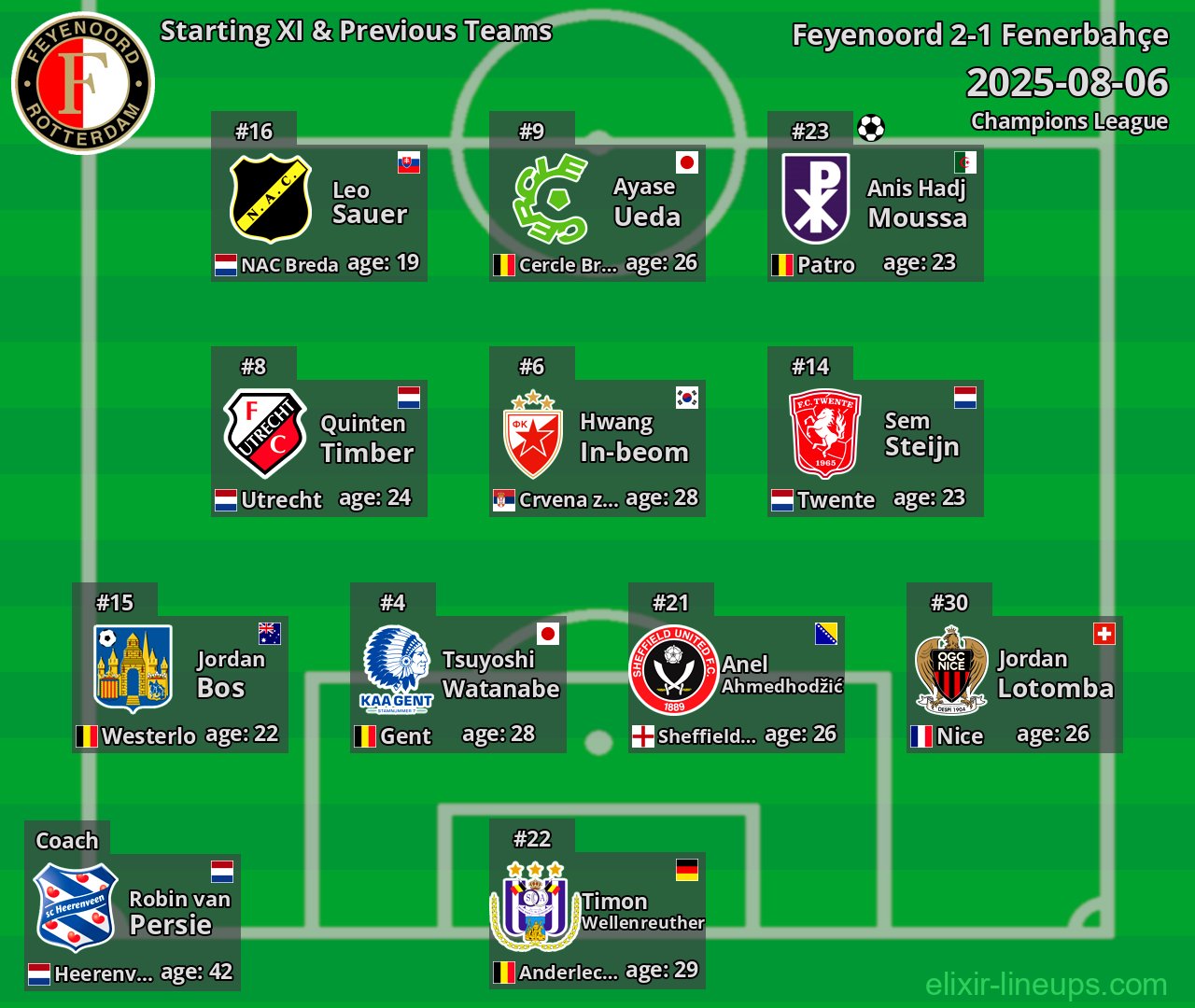 Feyenoord Starting XI & Previous Teams 2025-08-06