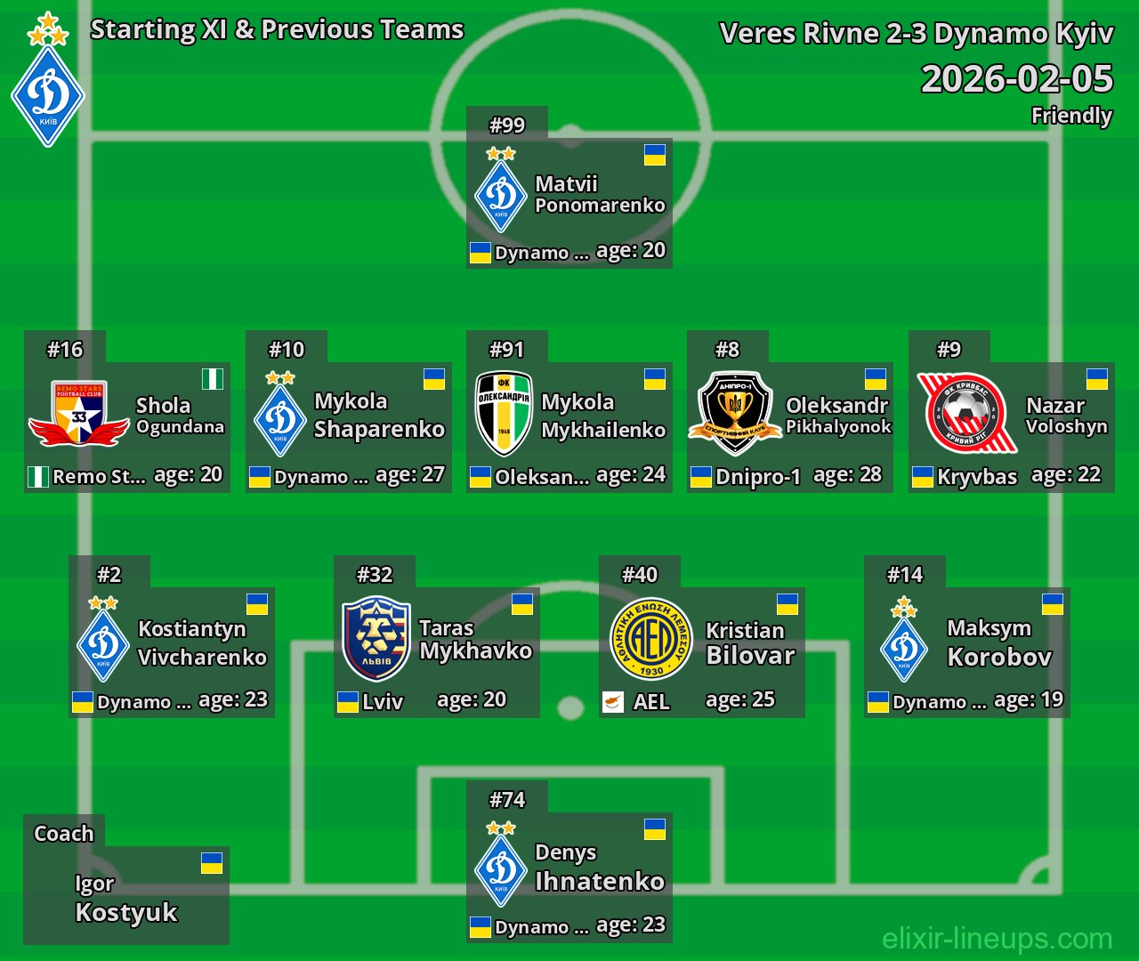 Dynamo Kyiv Starting XI & Previous Teams 2026-02-05
