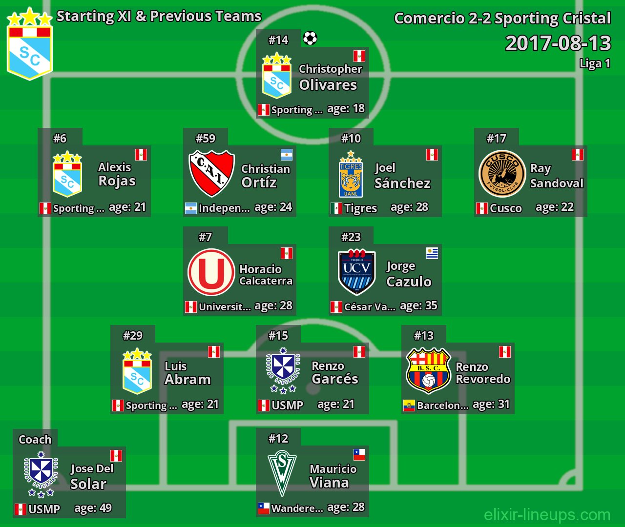 Sporting Cristal Starting XI & Previous Teams 2017-08-13