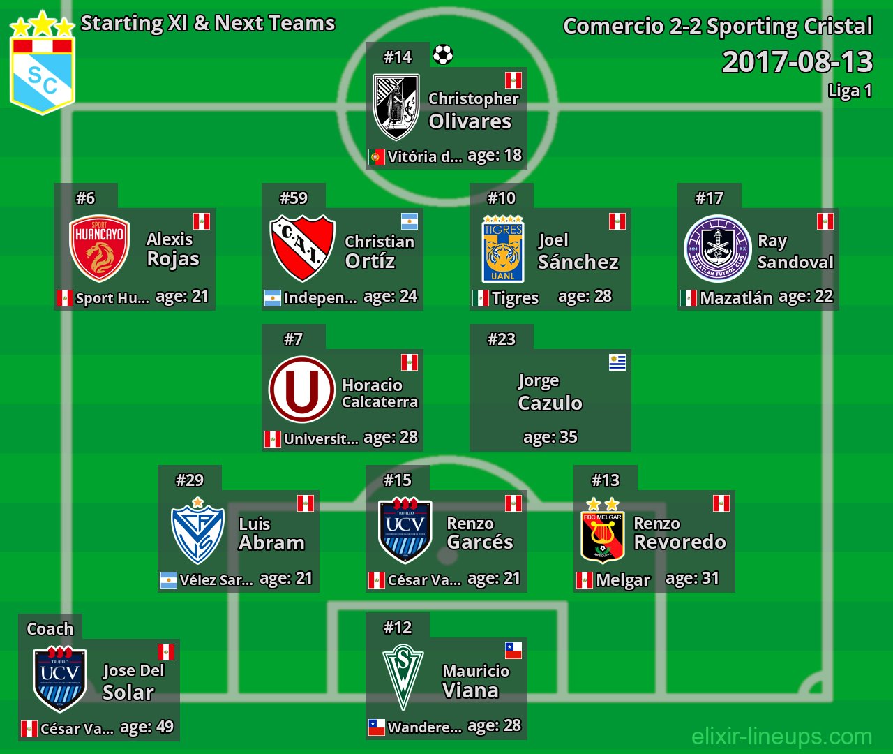 Sporting Cristal Starting XI & Next Teams 2017-08-13