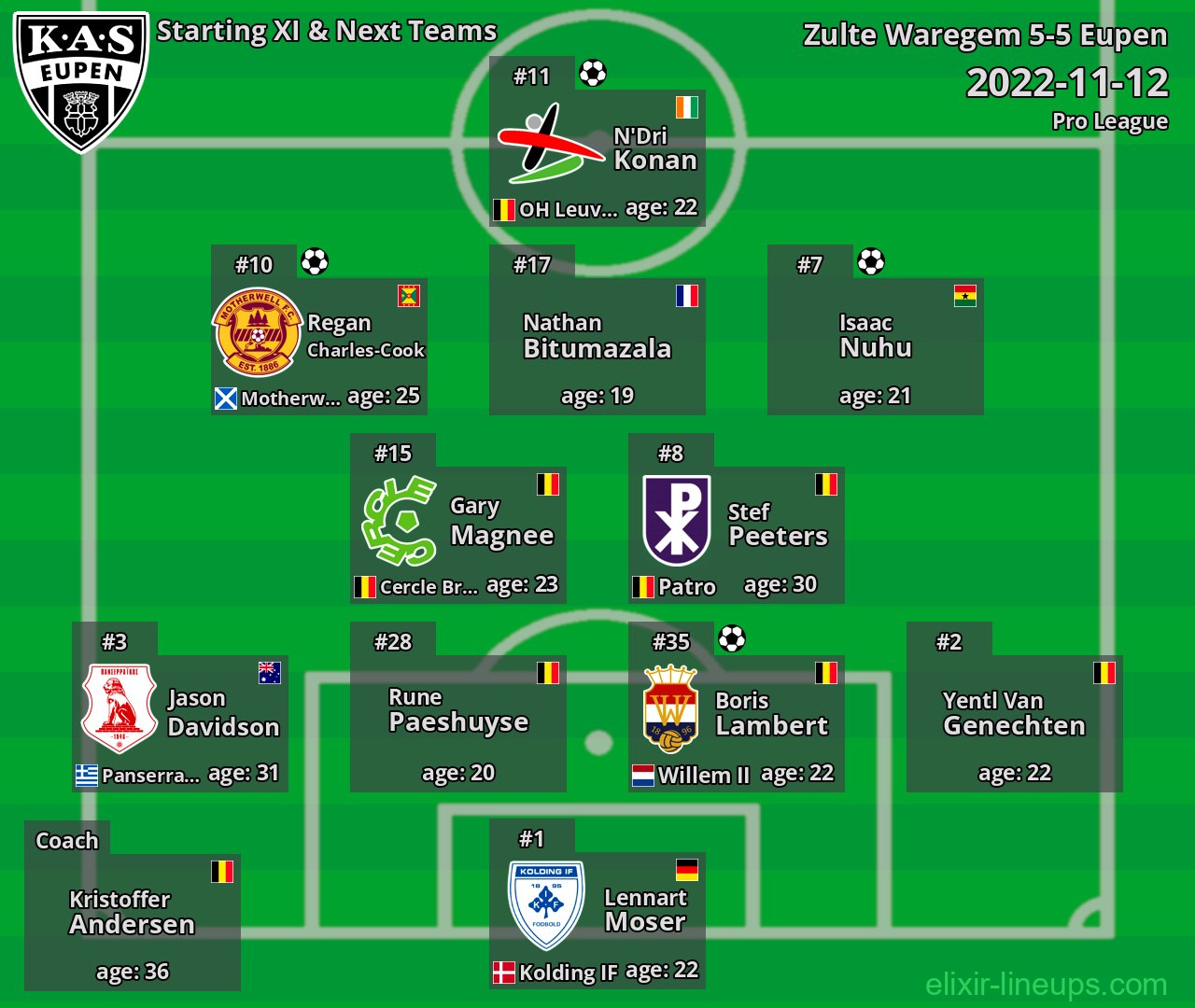 Eupen Starting XI & Next Teams 2022-11-12