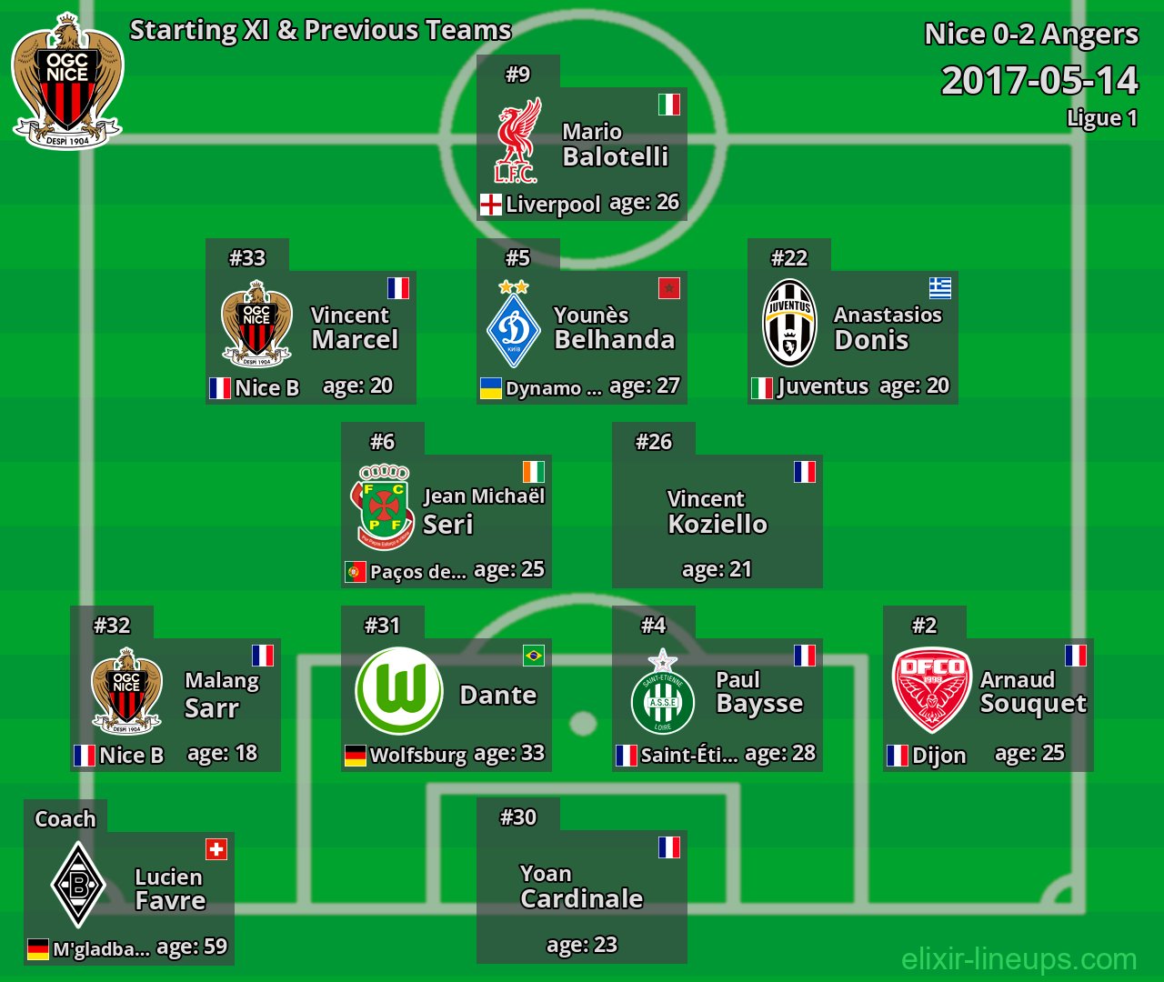 Nice Starting XI & Previous Teams 2017-05-14