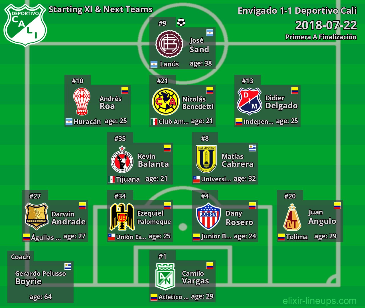 Deportivo Cali Starting XI & Next Teams 2018-07-22