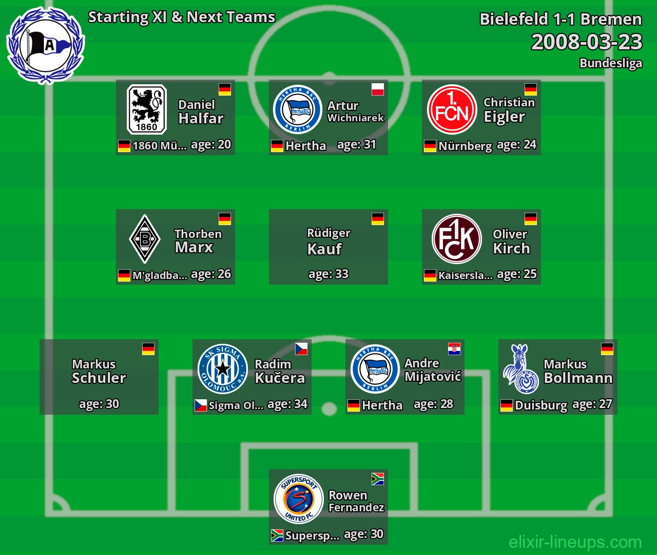 Bielefeld Starting XI & Next Teams 2008-03-23