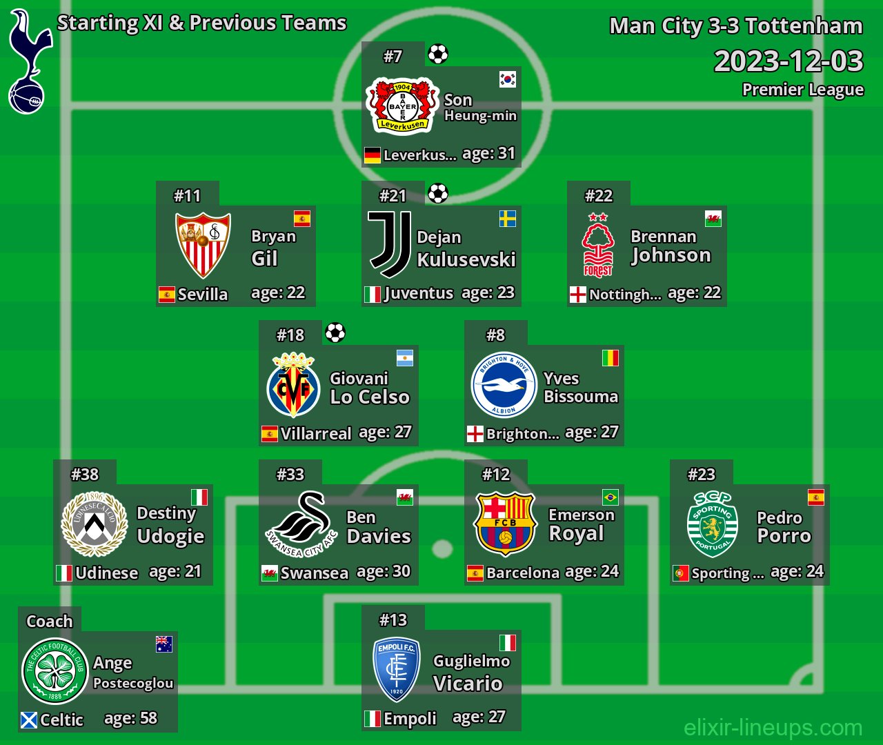 Tottenham Starting XI & Previous Teams 2023-12-03