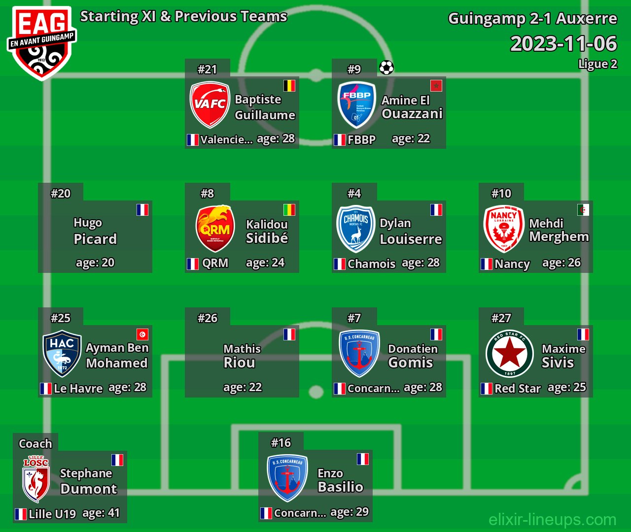 Guingamp Starting XI & Previous Teams 2023-11-06