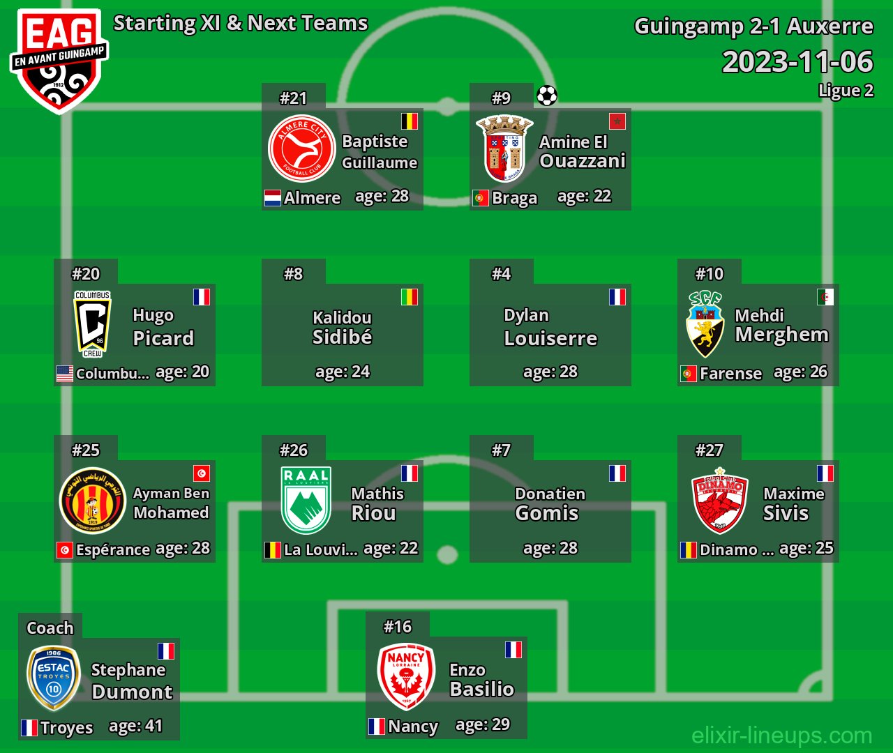 Guingamp Starting XI & Next Teams 2023-11-06