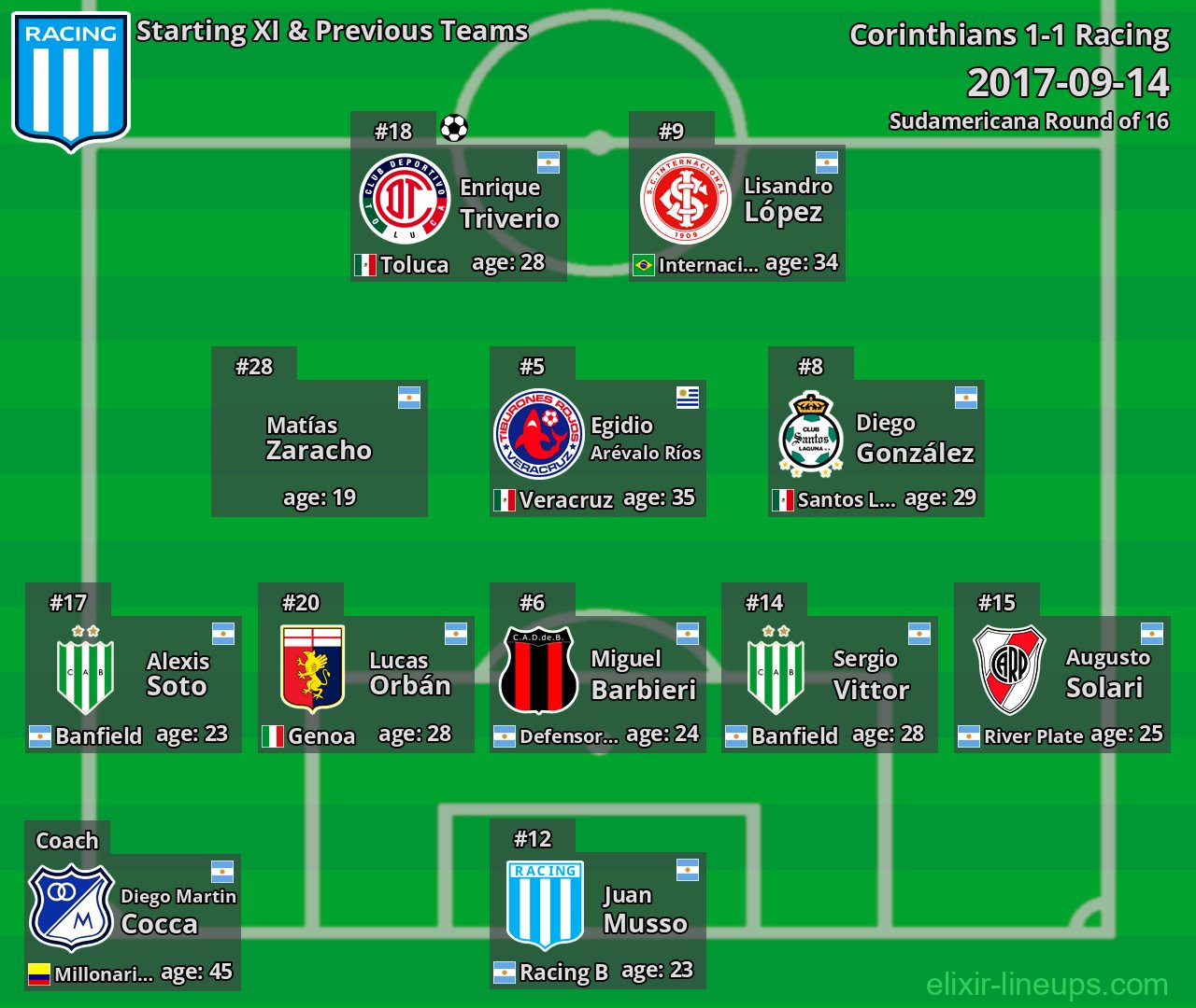Racing Starting XI & Previous Teams 2017-09-14