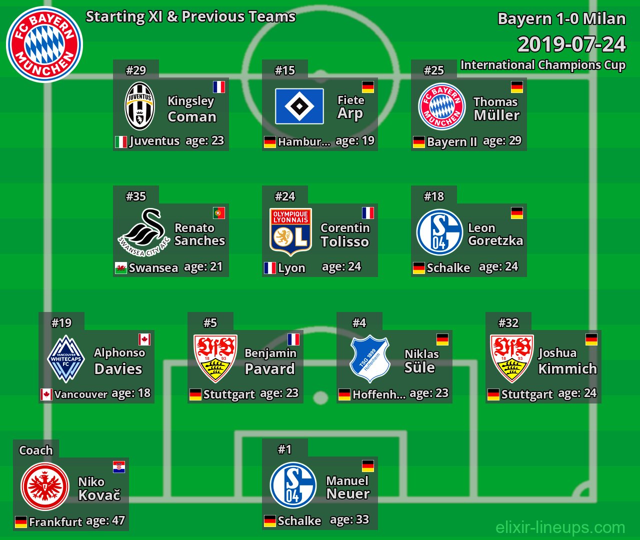 Bayern Starting XI & Previous Teams 2019-07-24