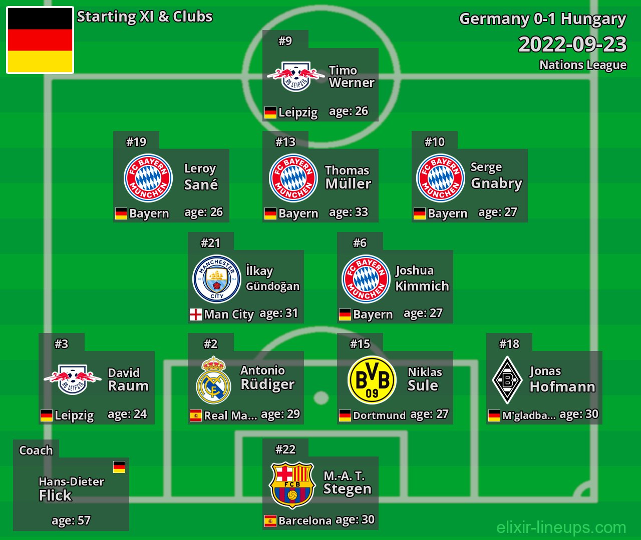 Germany Starting XI 2022-09-23