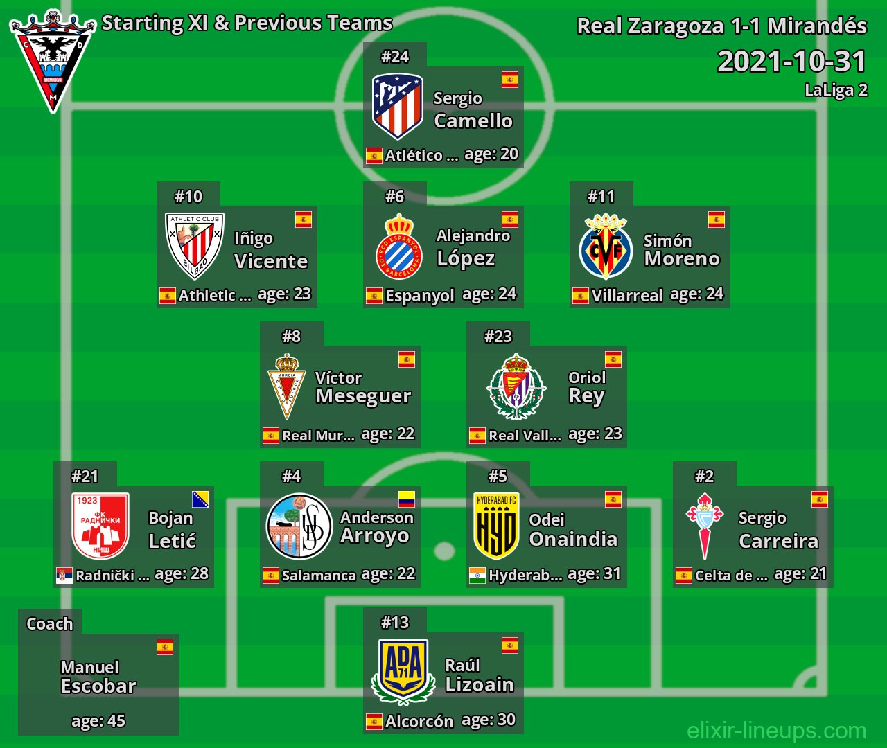 Mirandés Starting XI & Previous Teams 2021-10-31