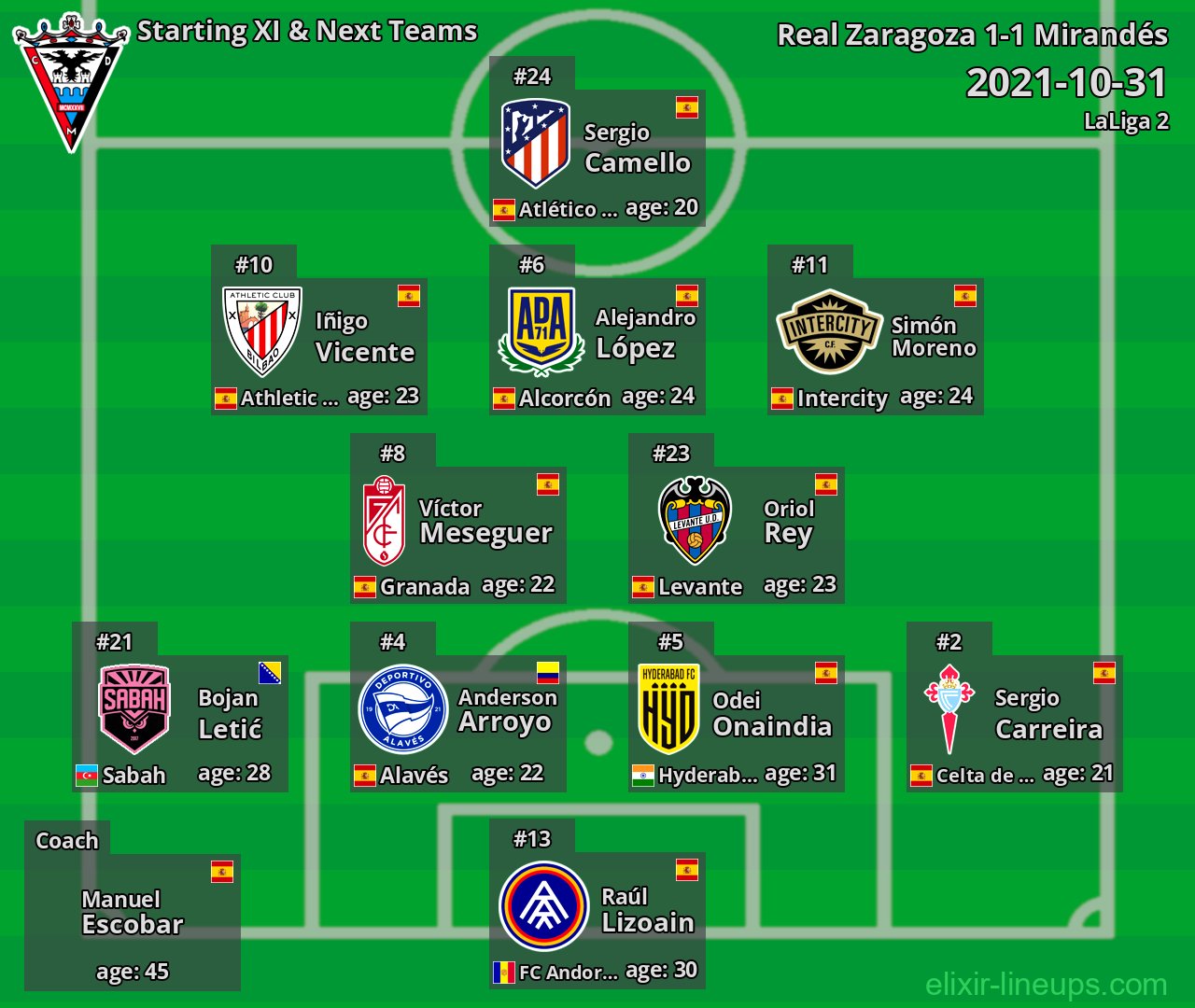 Mirandés Starting XI & Next Teams 2021-10-31