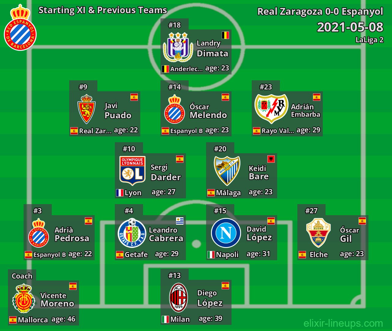 Espanyol Starting XI & Previous Teams 2021-05-08
