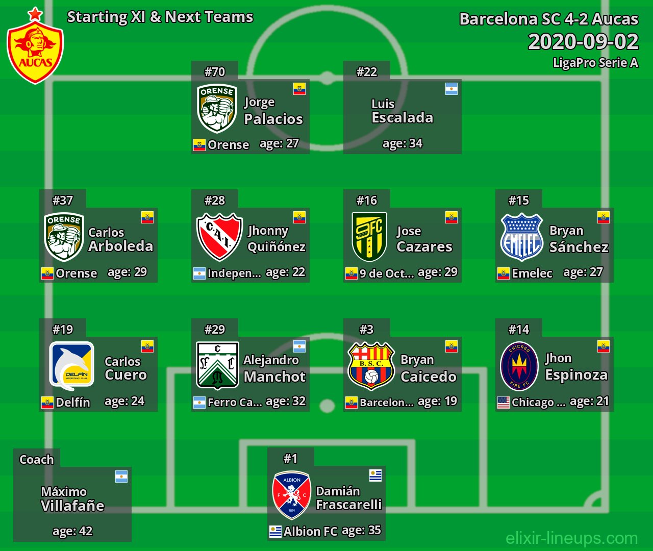 Aucas Starting XI & Next Teams 2020-09-02