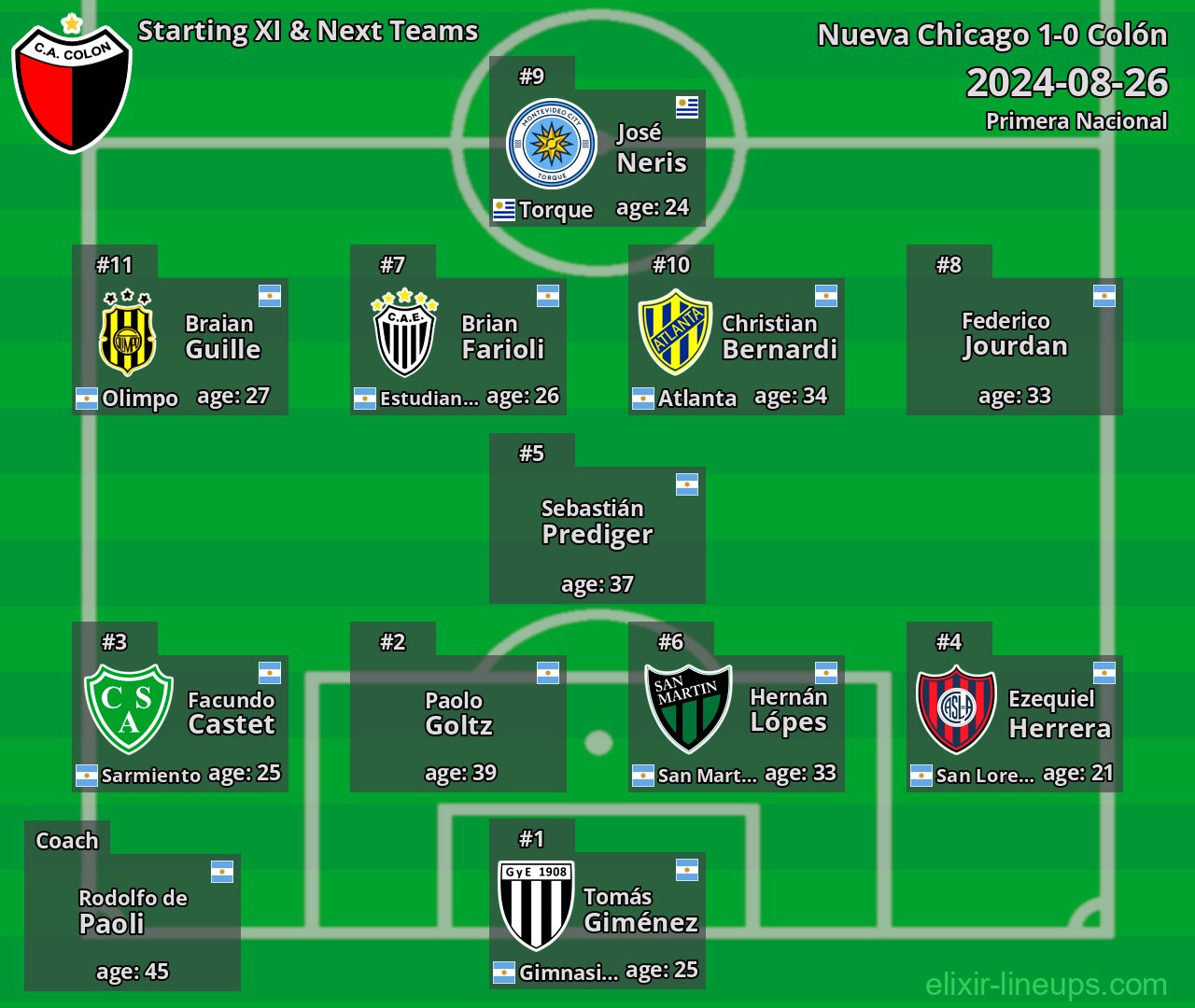 Colón Starting XI & Next Teams 2024-08-26