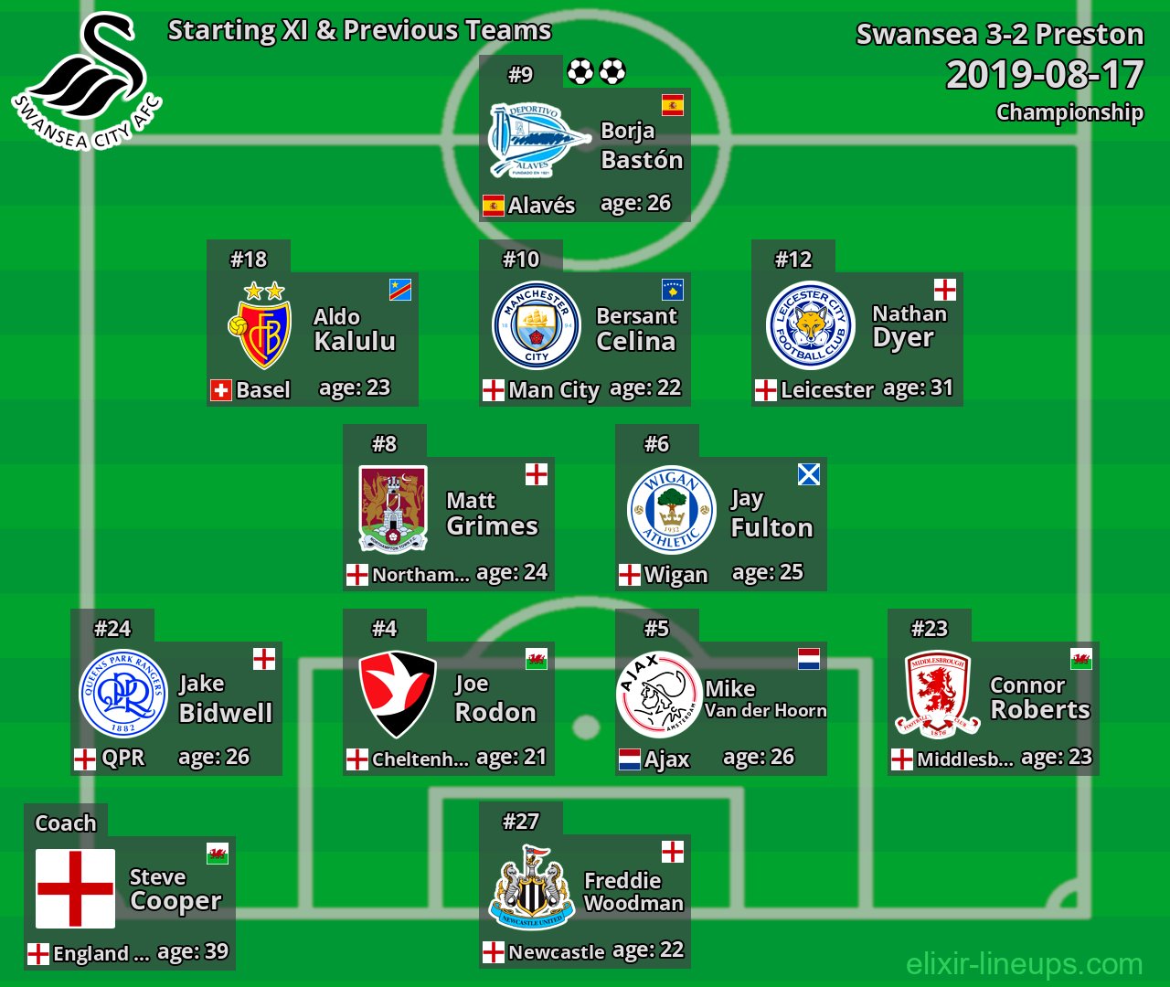 Swansea Starting XI & Previous Teams 2019-08-17