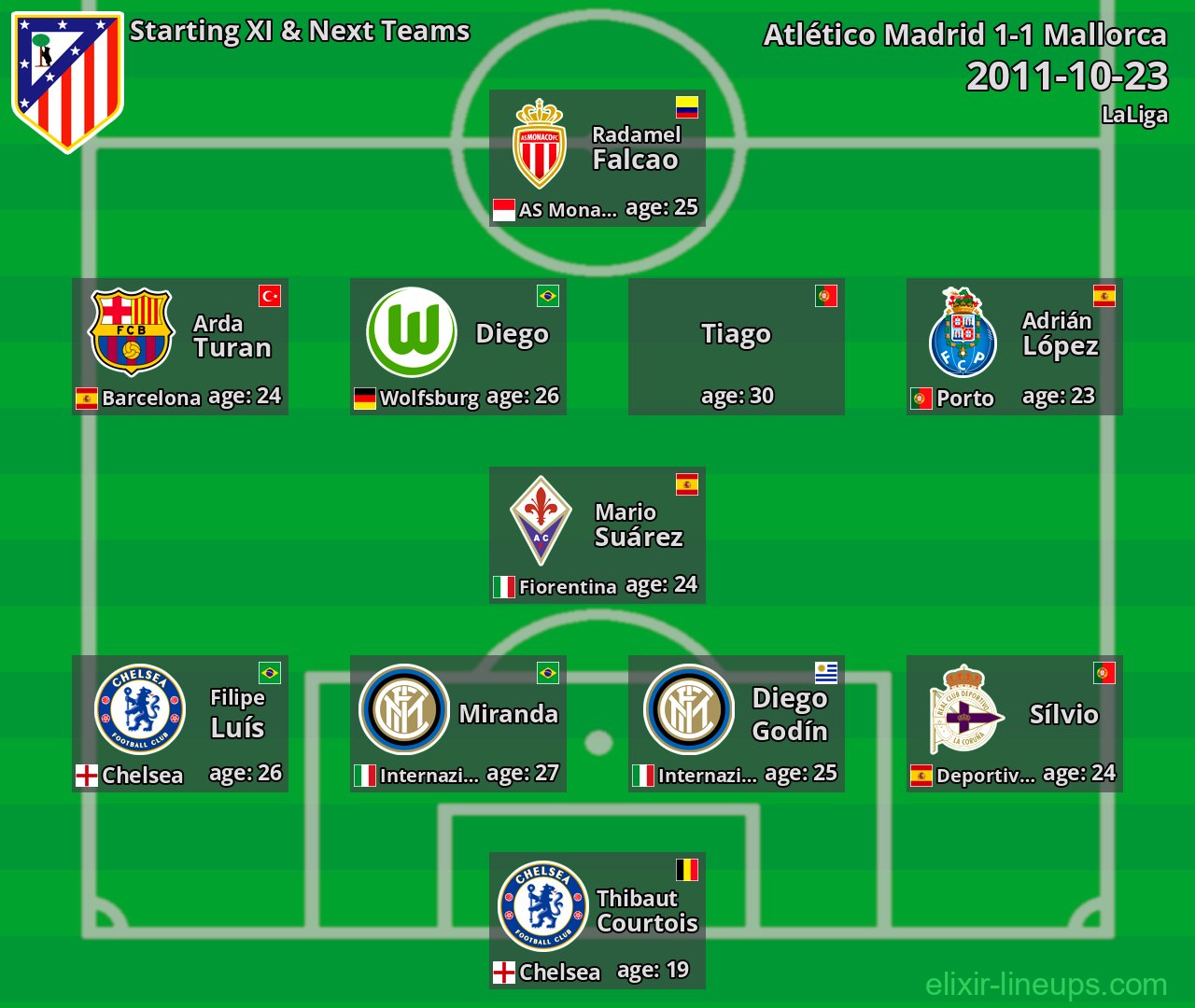 Atlético Madrid Starting XI & Next Teams 2011-10-23