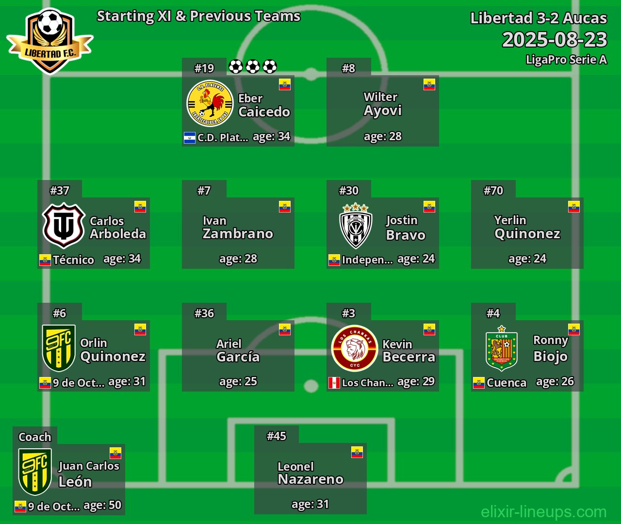 Libertad Starting XI & Previous Teams 2025-08-23