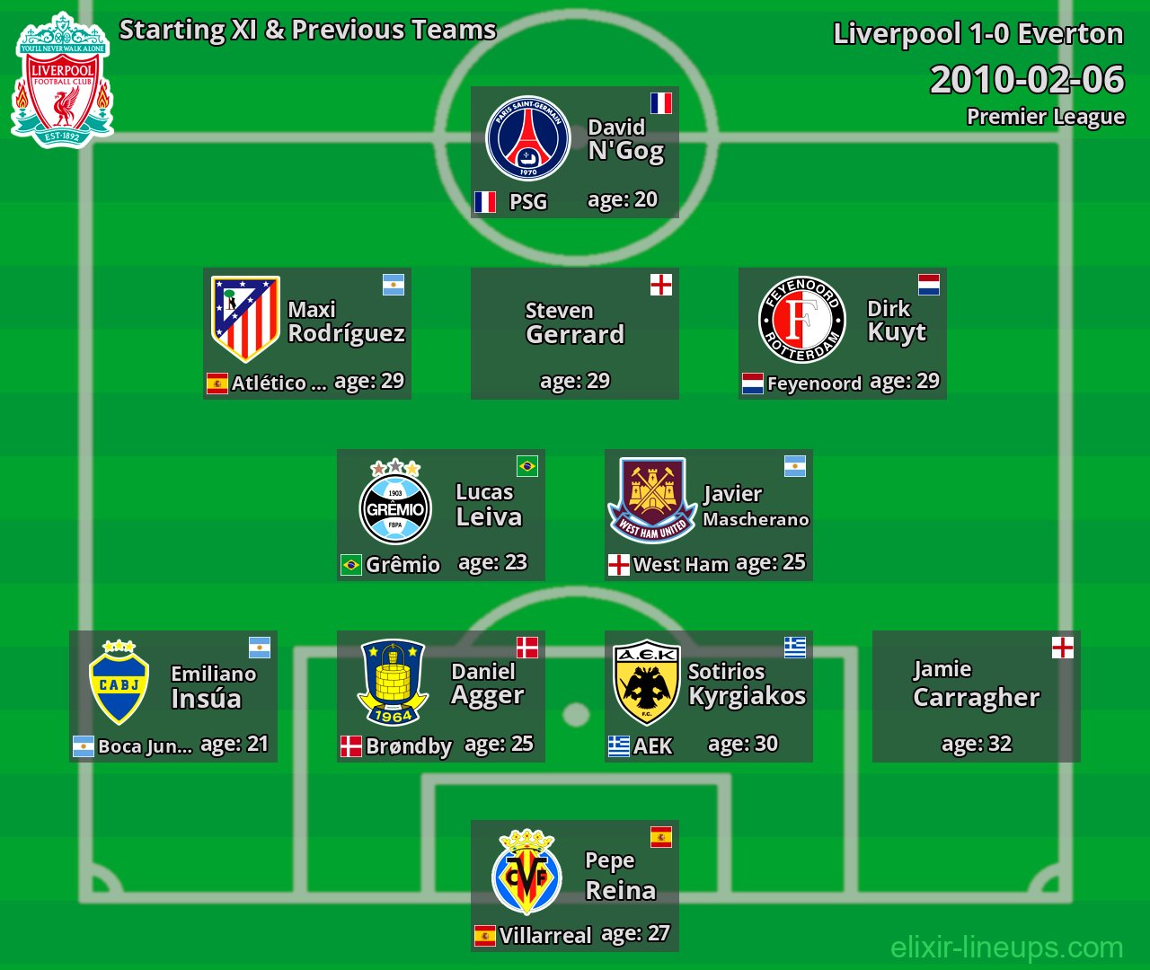 Liverpool Starting XI & Previous Teams 2010-02-06