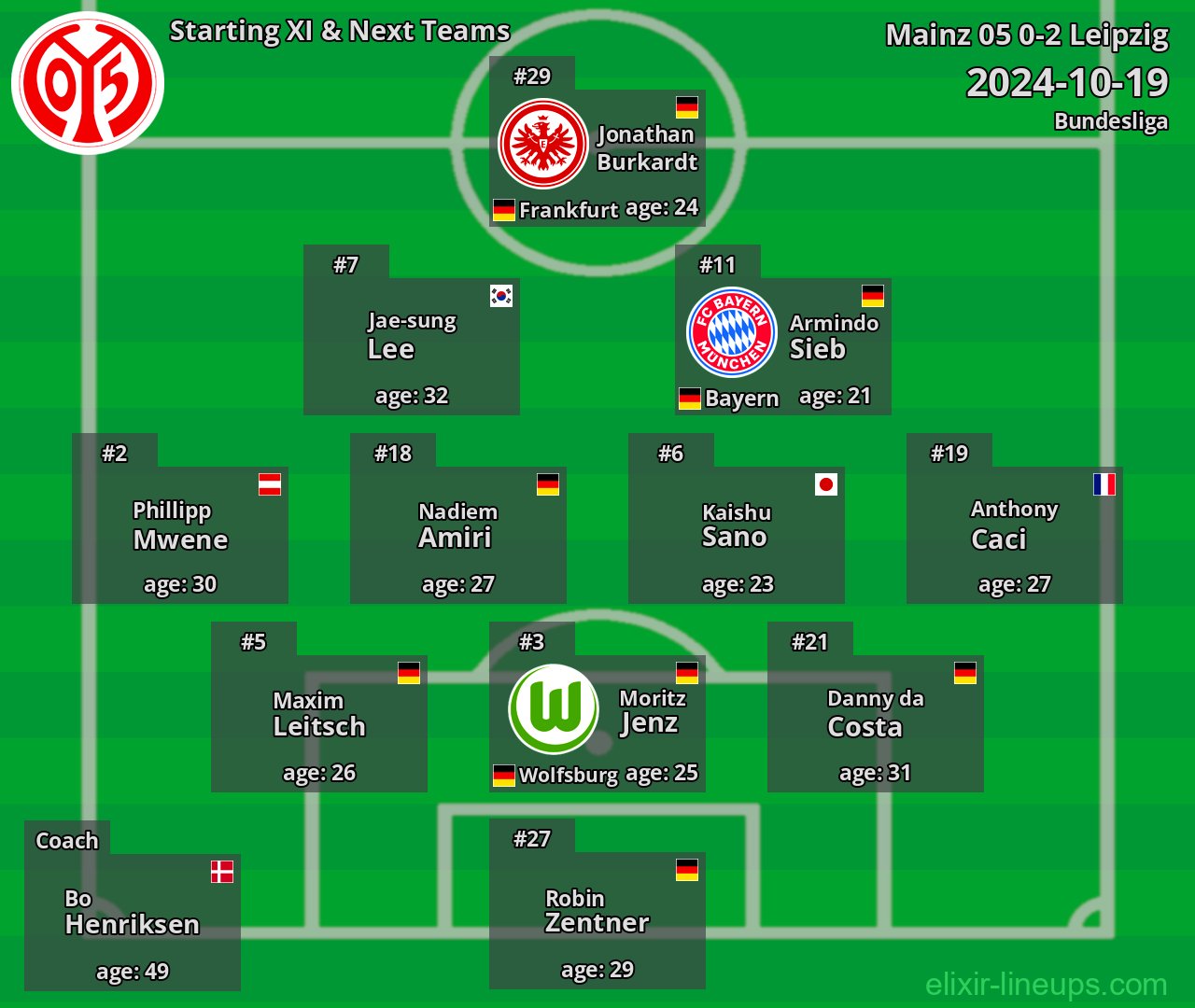Mainz 05 Starting XI & Next Teams 2024-10-19