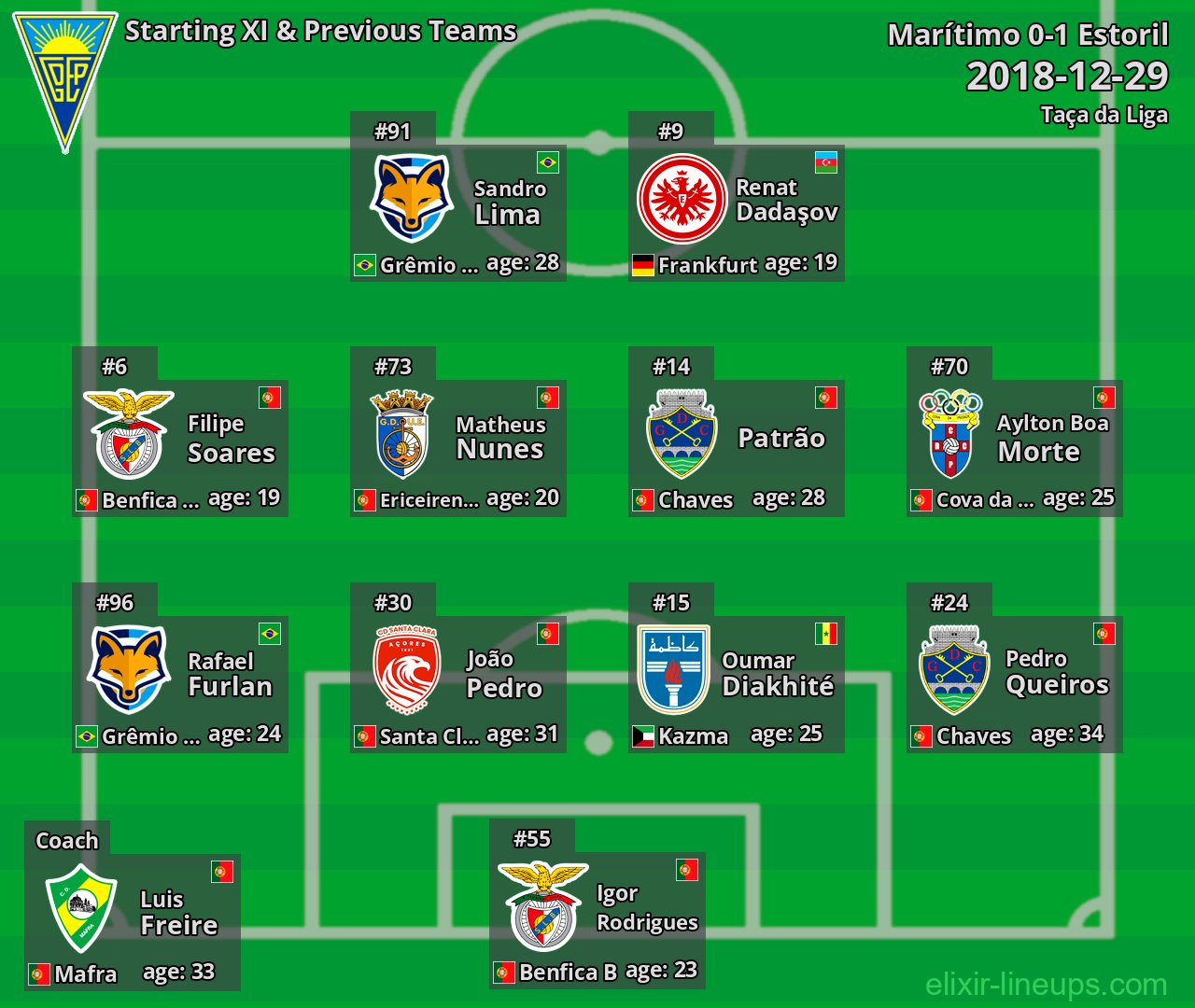 Estoril Starting XI & Previous Teams 2018-12-29