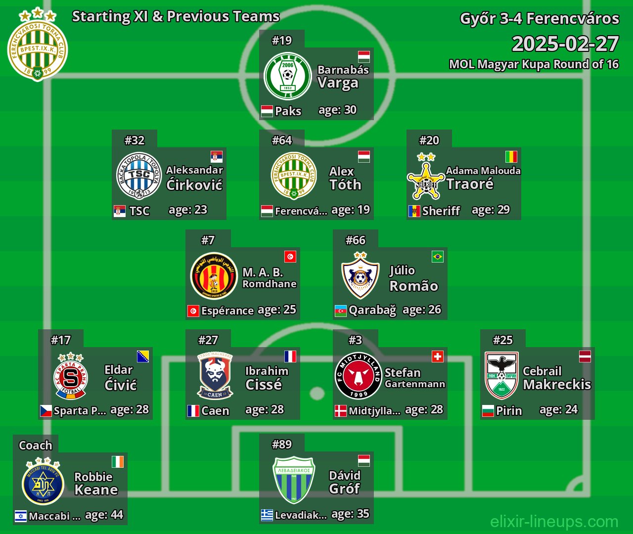 Ferencváros Starting XI & Previous Teams 2025-02-27