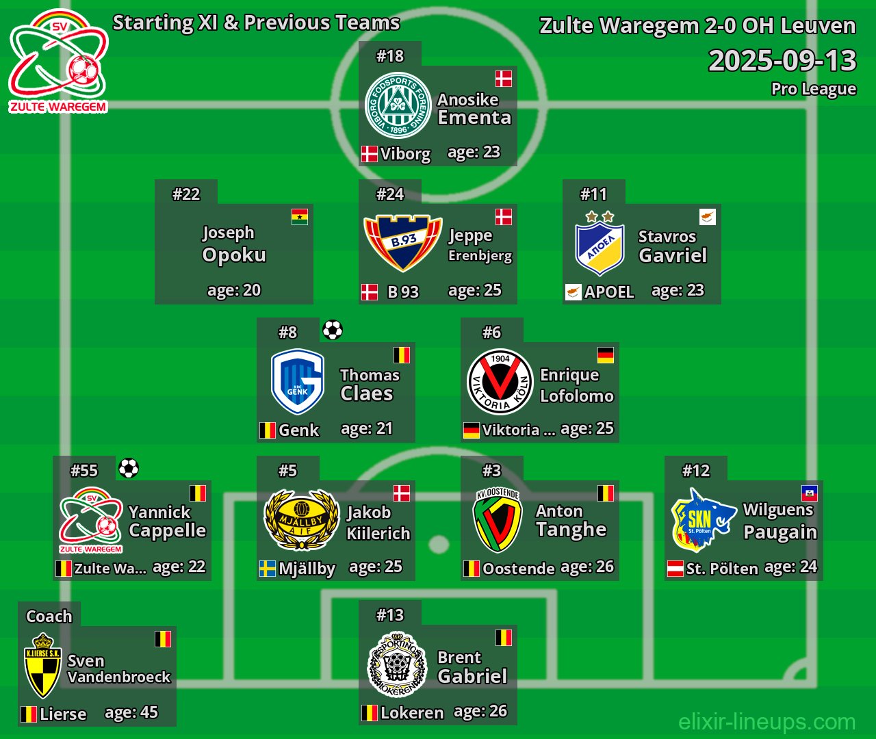 Zulte Waregem Starting XI & Previous Teams 2025-09-13