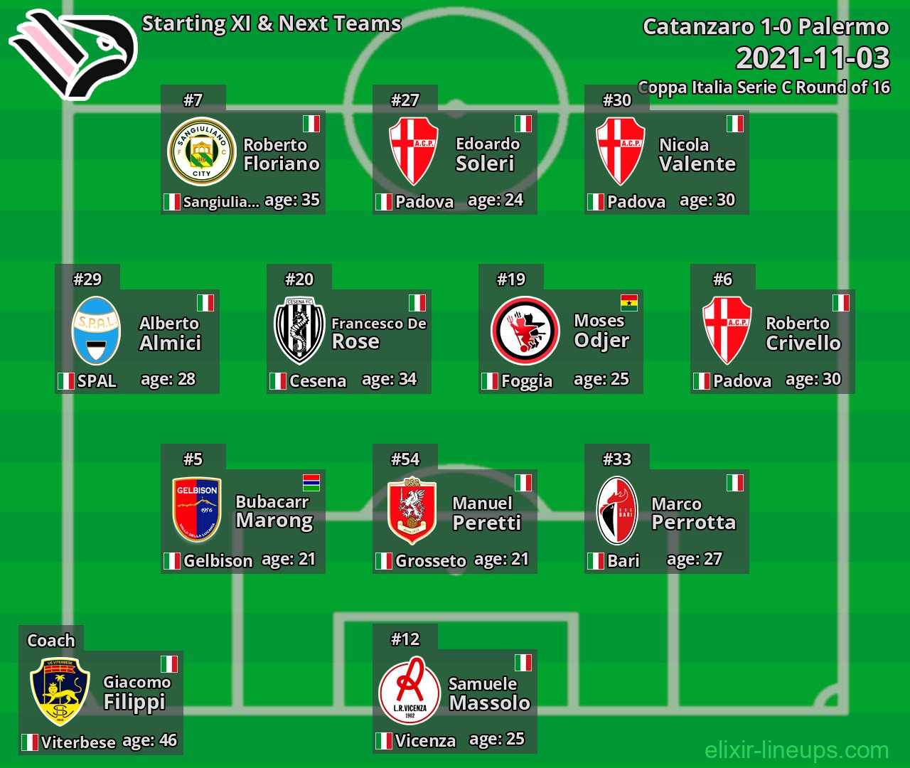Palermo Starting XI & Next Teams 2021-11-03