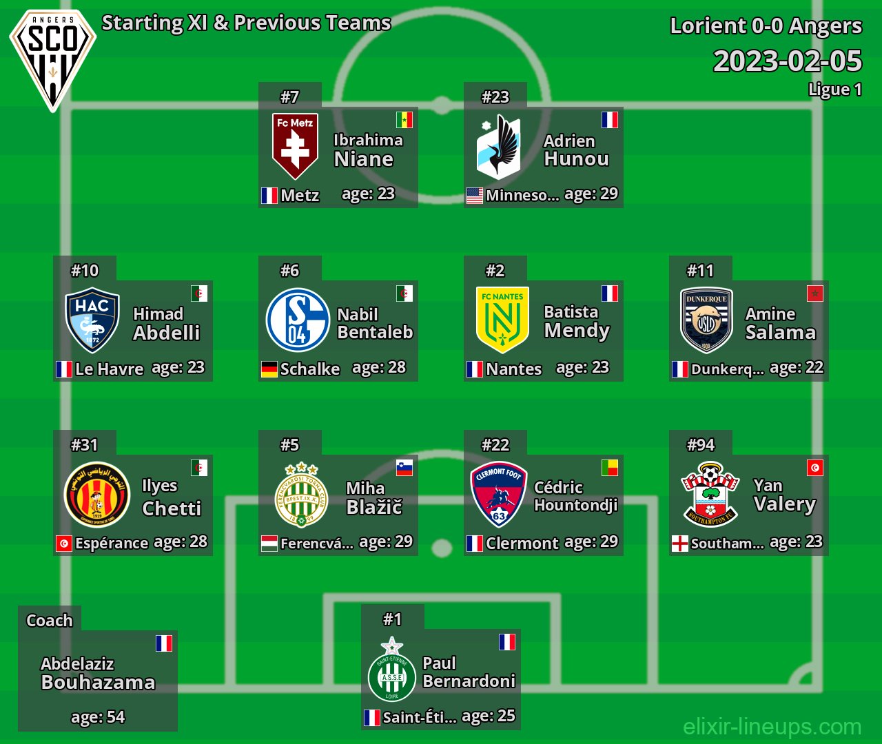 Angers Starting XI & Previous Teams 2023-02-05