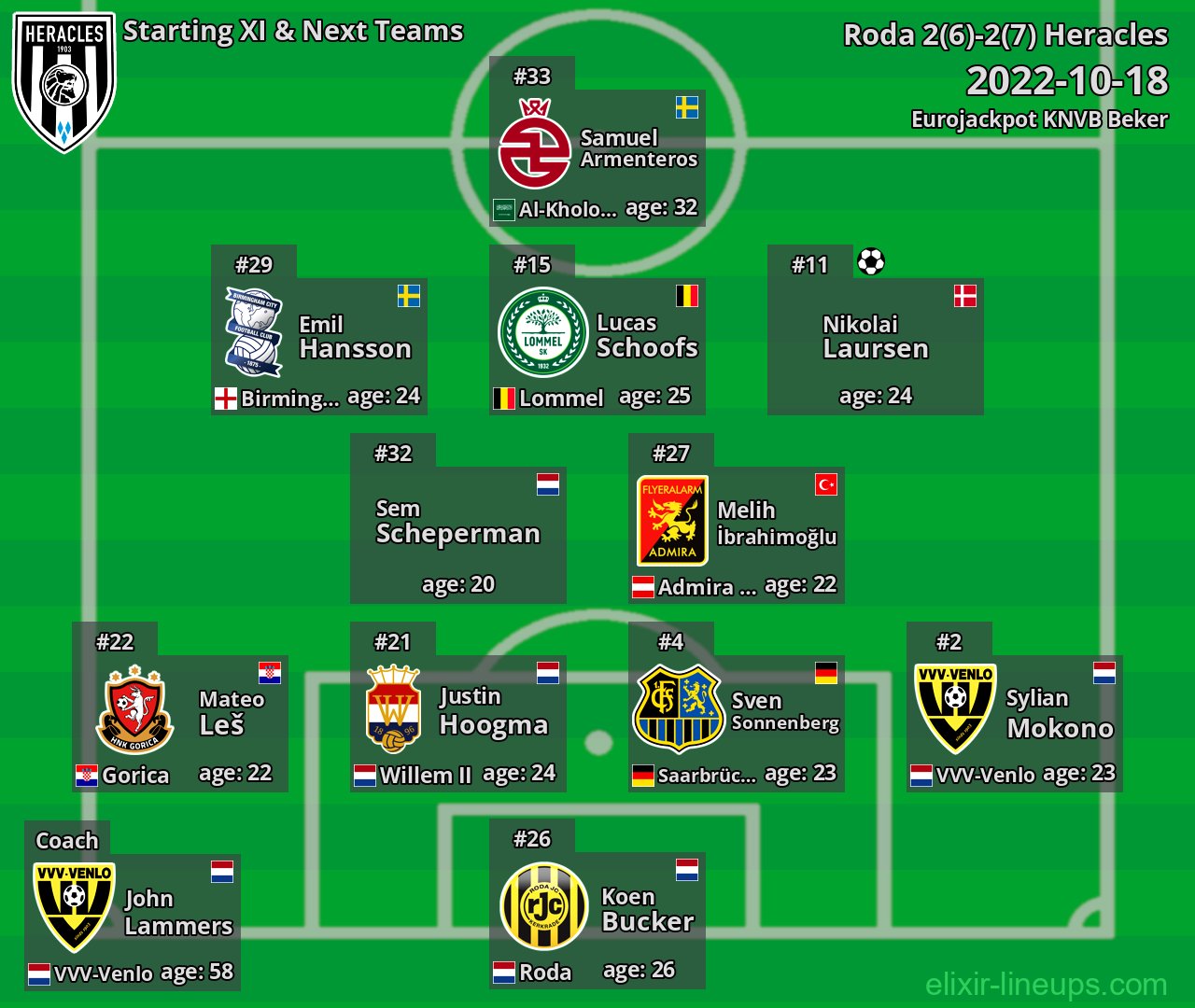 Heracles Starting XI & Next Teams 2022-10-18