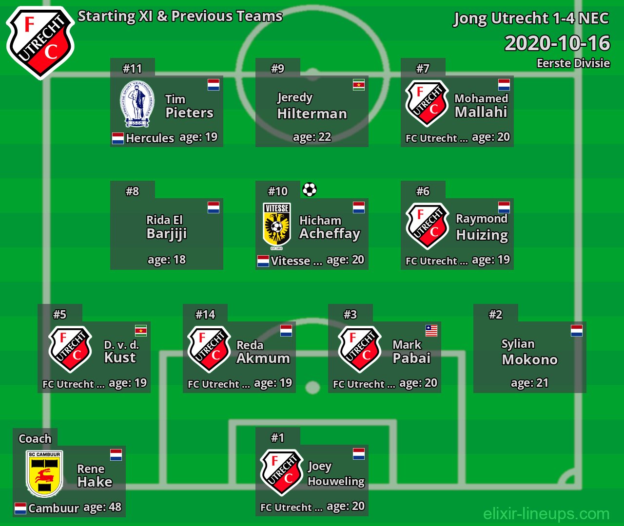 Jong Utrecht Starting XI & Previous Teams 2020-10-16