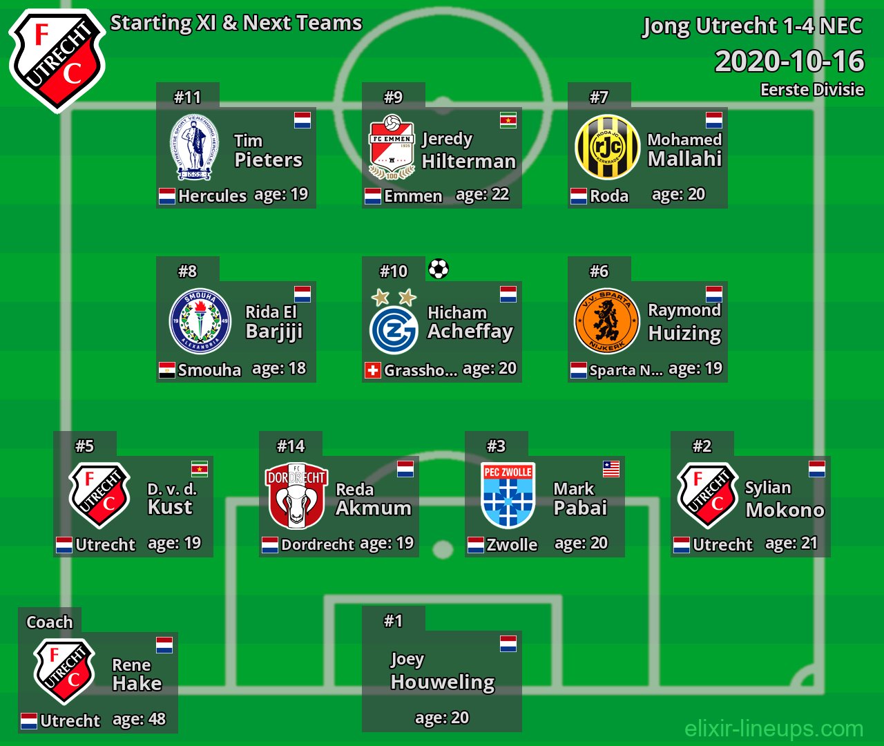 Jong Utrecht Starting XI & Next Teams 2020-10-16