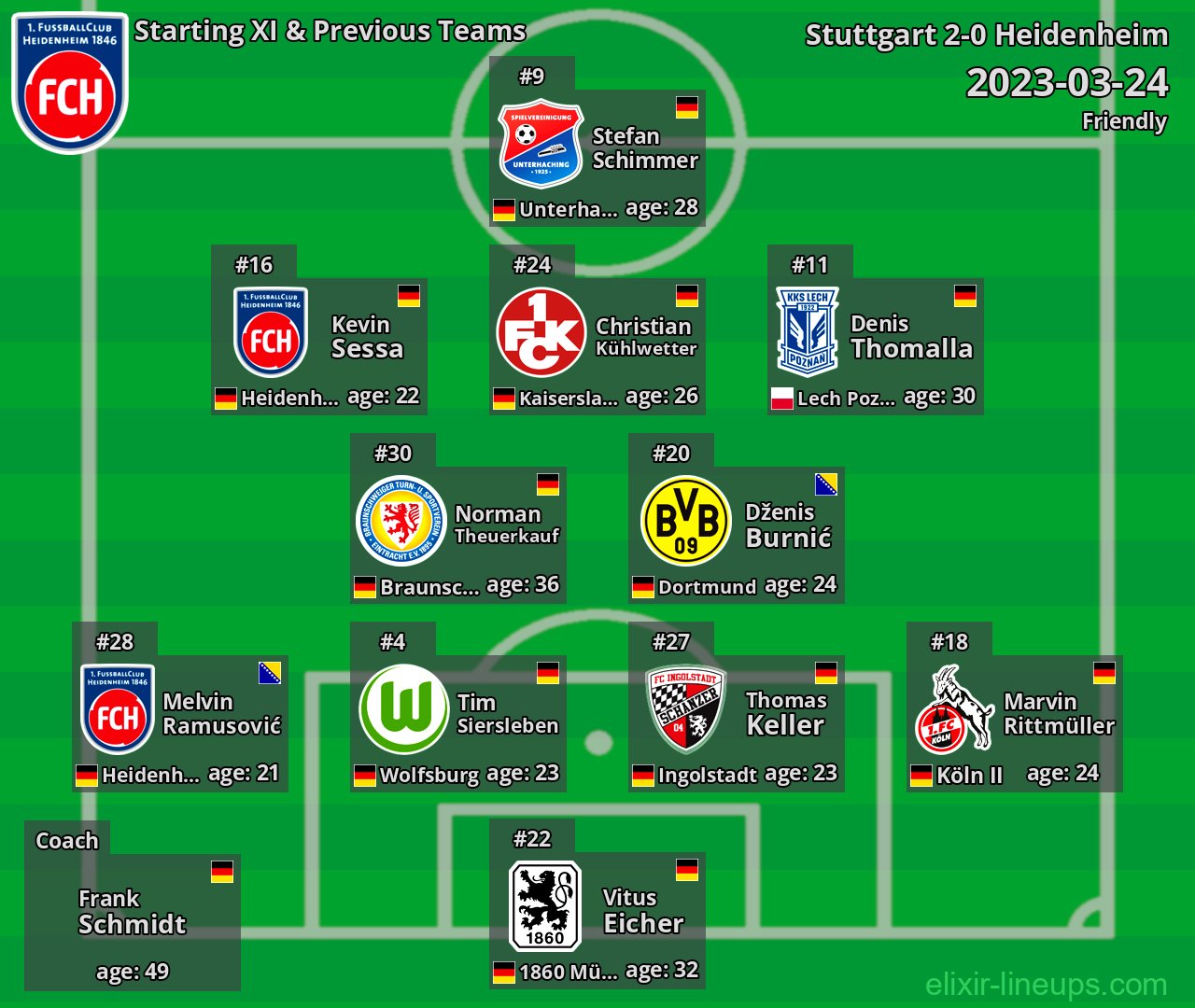 Heidenheim Starting XI & Previous Teams 2023-03-24