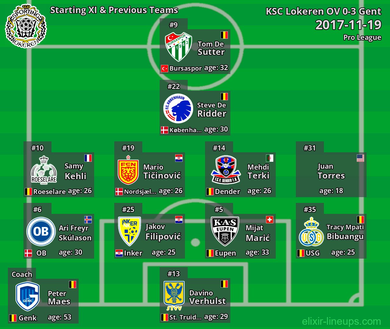 KSC Lokeren OV Starting XI & Previous Teams 2017-11-19
