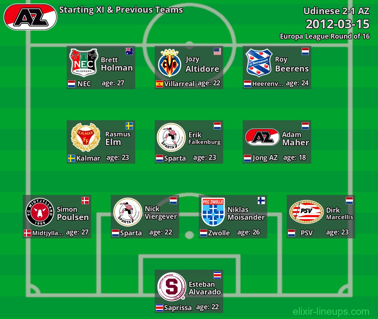 AZ Starting XI & Previous Teams 2012-03-15