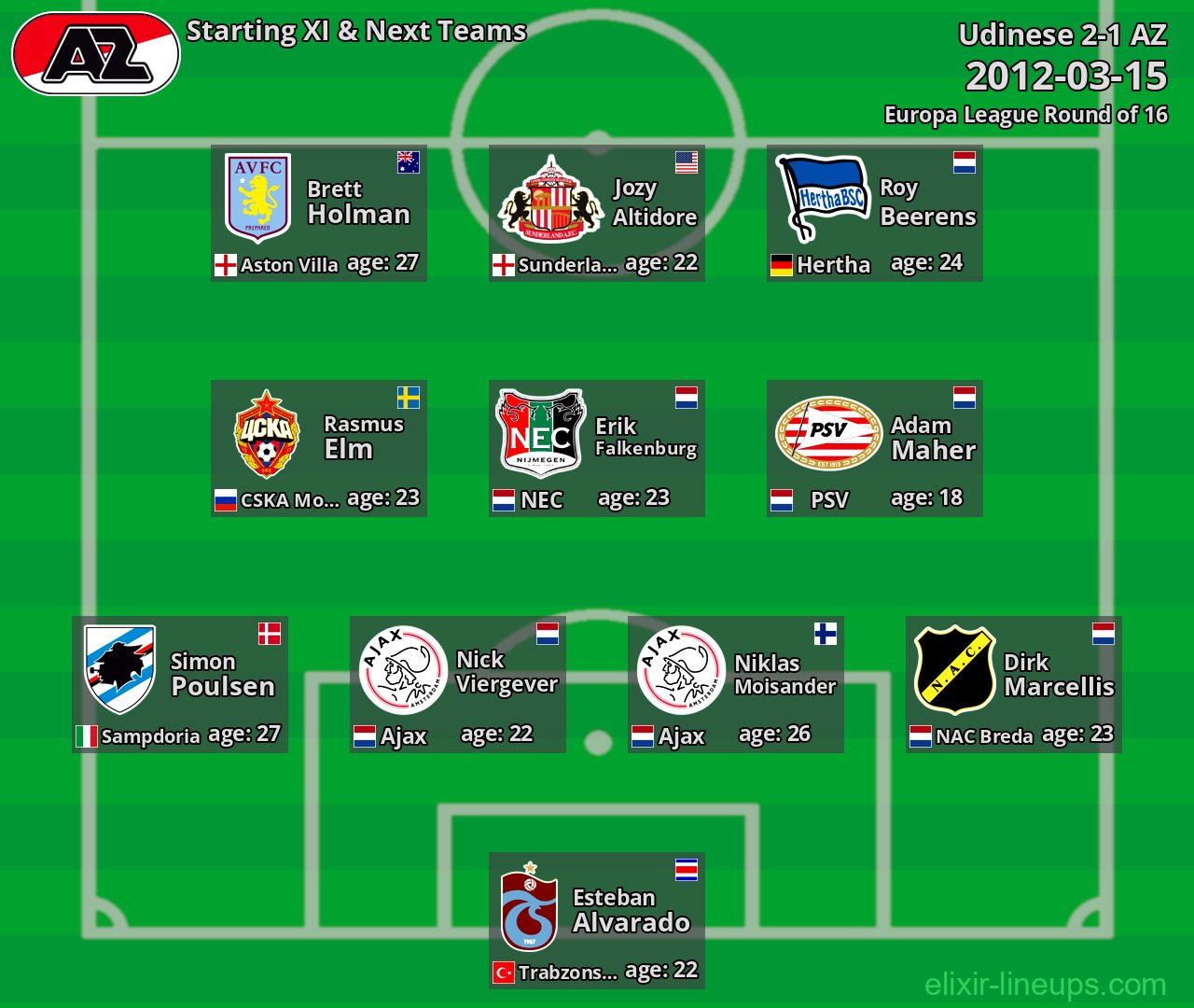 AZ Starting XI & Next Teams 2012-03-15