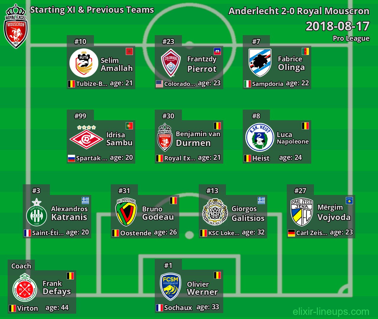 Royal Mouscron Starting XI & Previous Teams 2018-08-17