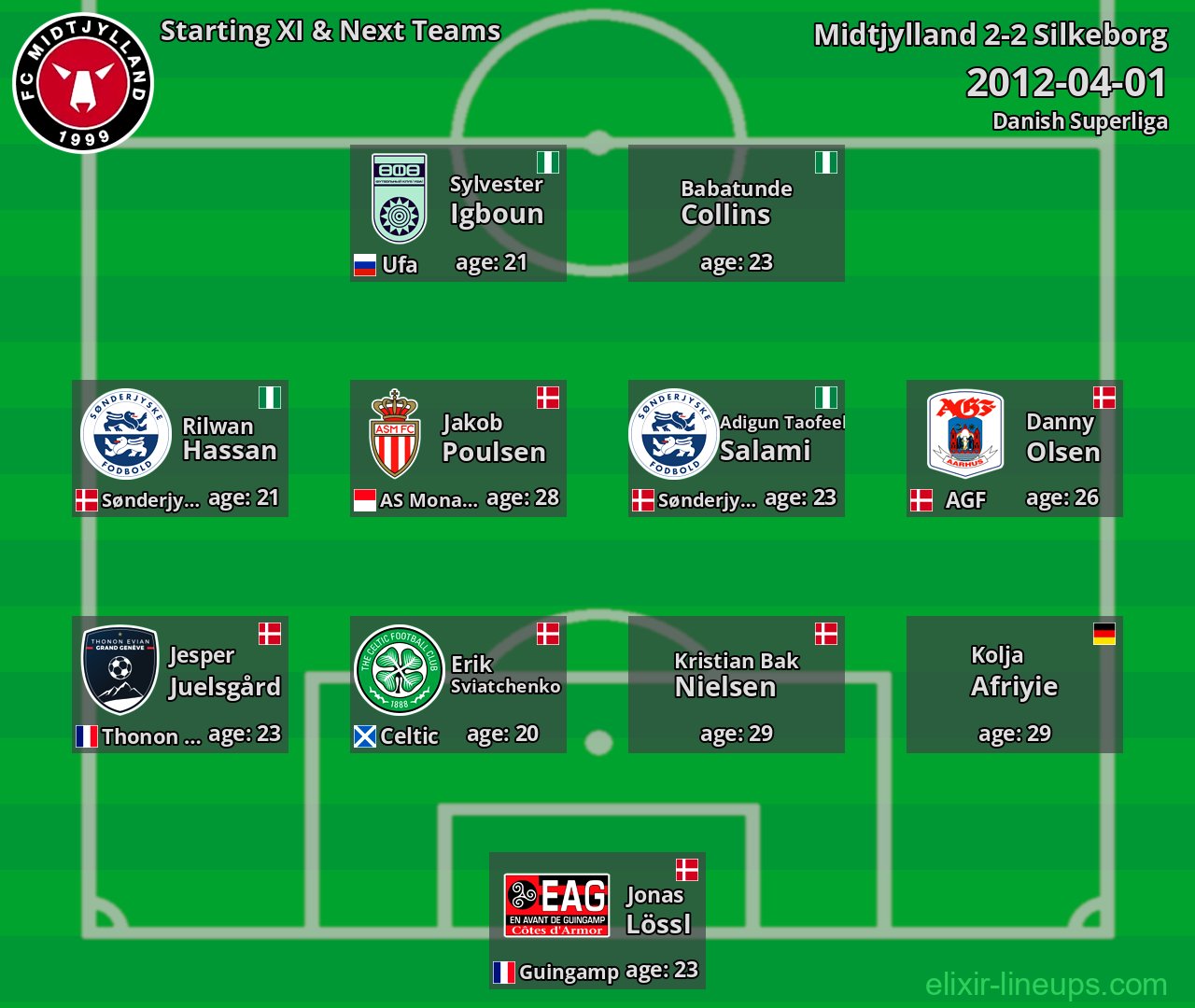Midtjylland Starting XI & Next Teams 2012-04-01