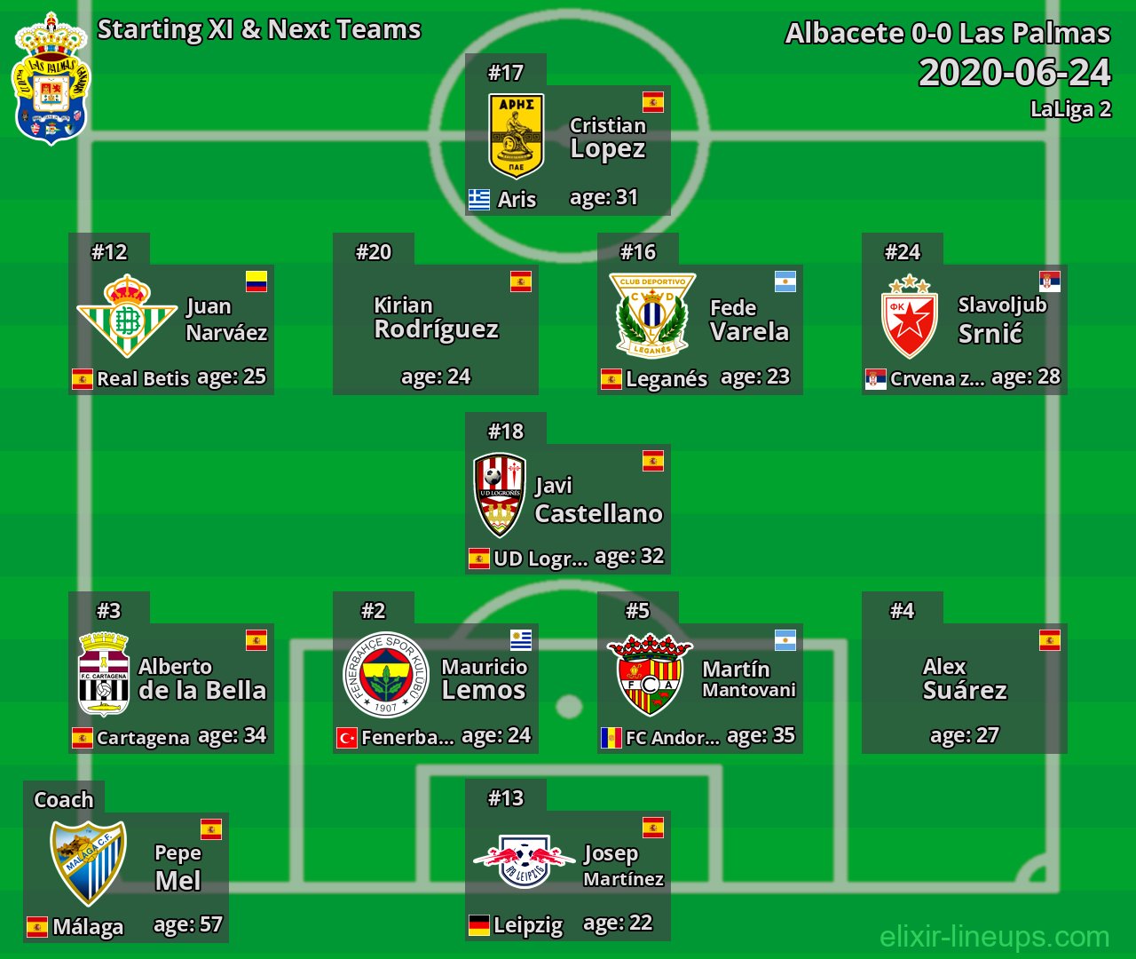 Las Palmas Starting XI & Next Teams 2020-06-24