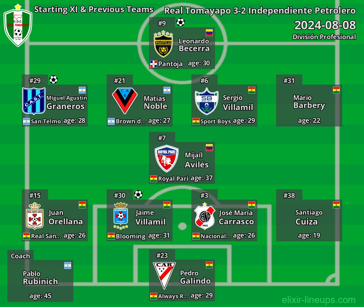 Real Tomayapo Starting XI & Previous Teams 2024-08-08