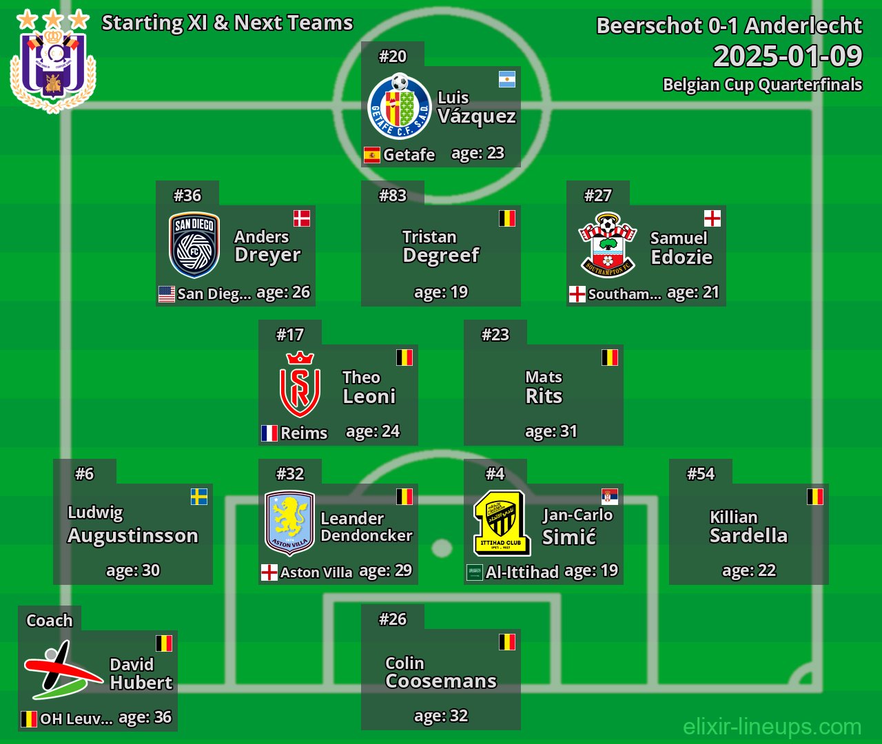 Anderlecht Starting XI & Next Teams 2025-01-09